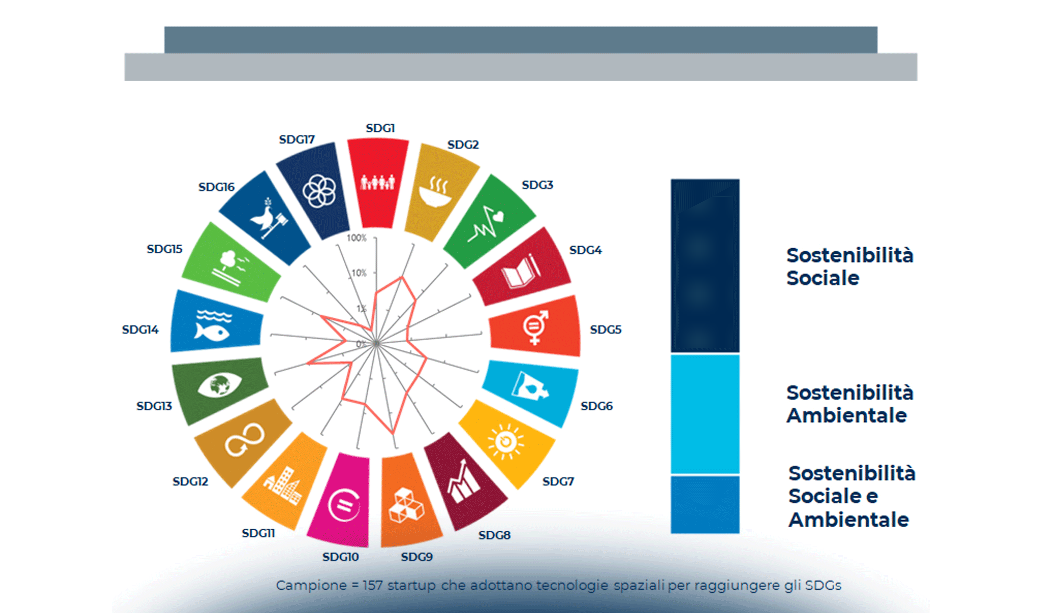 Space Economy e Sostenibilità