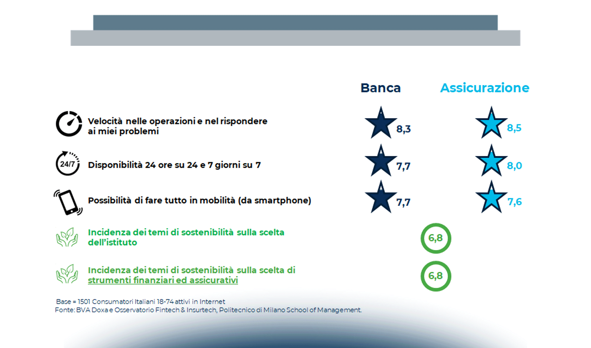 Fintech & Insurtech: Il futuro della User Experience passa dalla sostenibilità