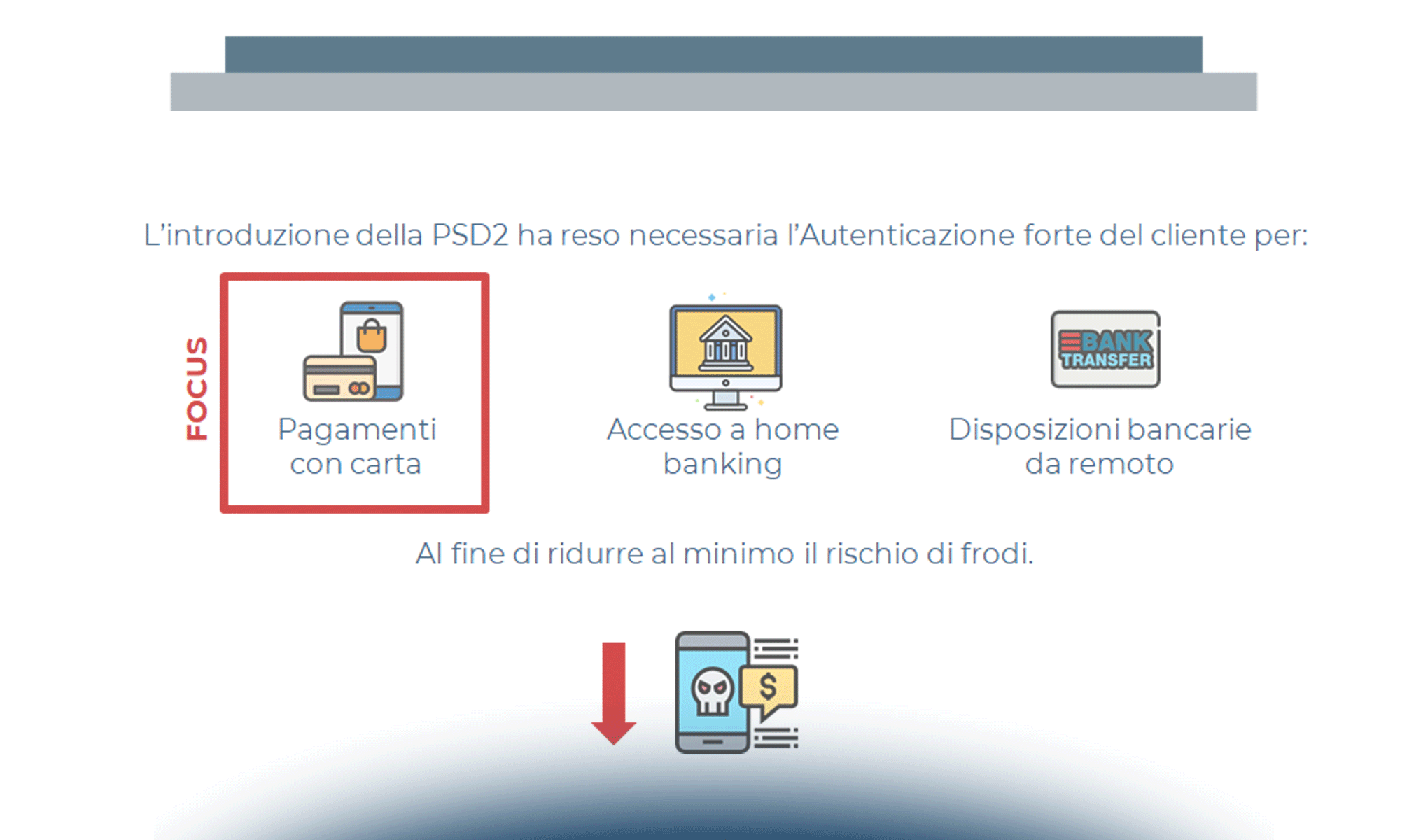 La rivoluzione della PSD2: dalla Strong Customer Authentication alle Open API