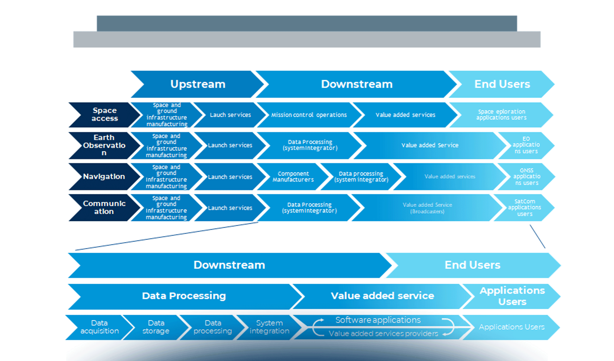 La Space Economy per la Competitività e lo Sviluppo Sociale del Paese