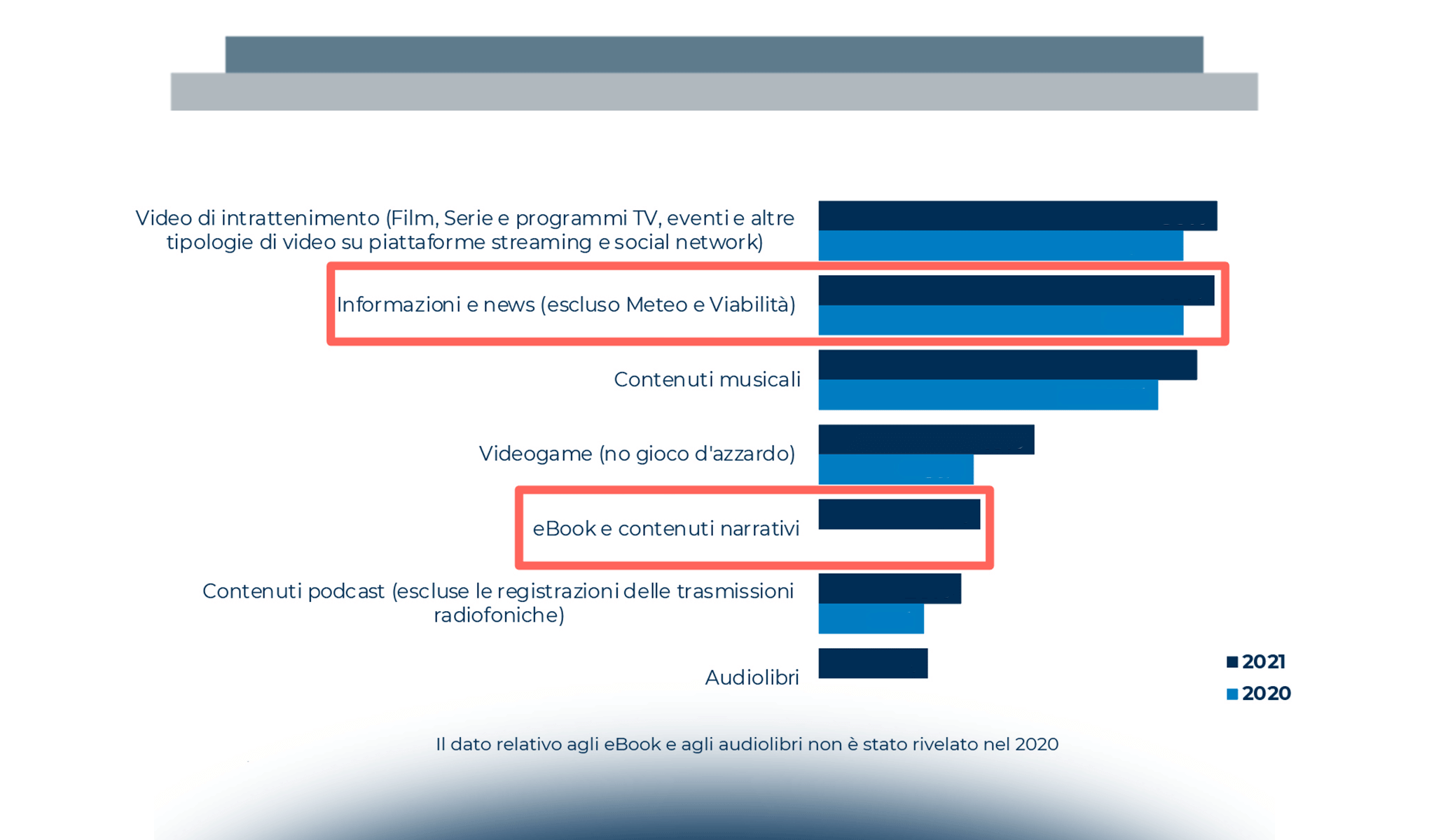 Il mercato italiano Digital News & eBook