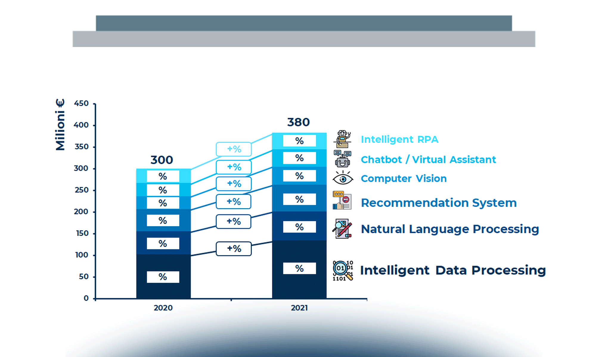 Intelligenza Artificiale: l’anno della svolta