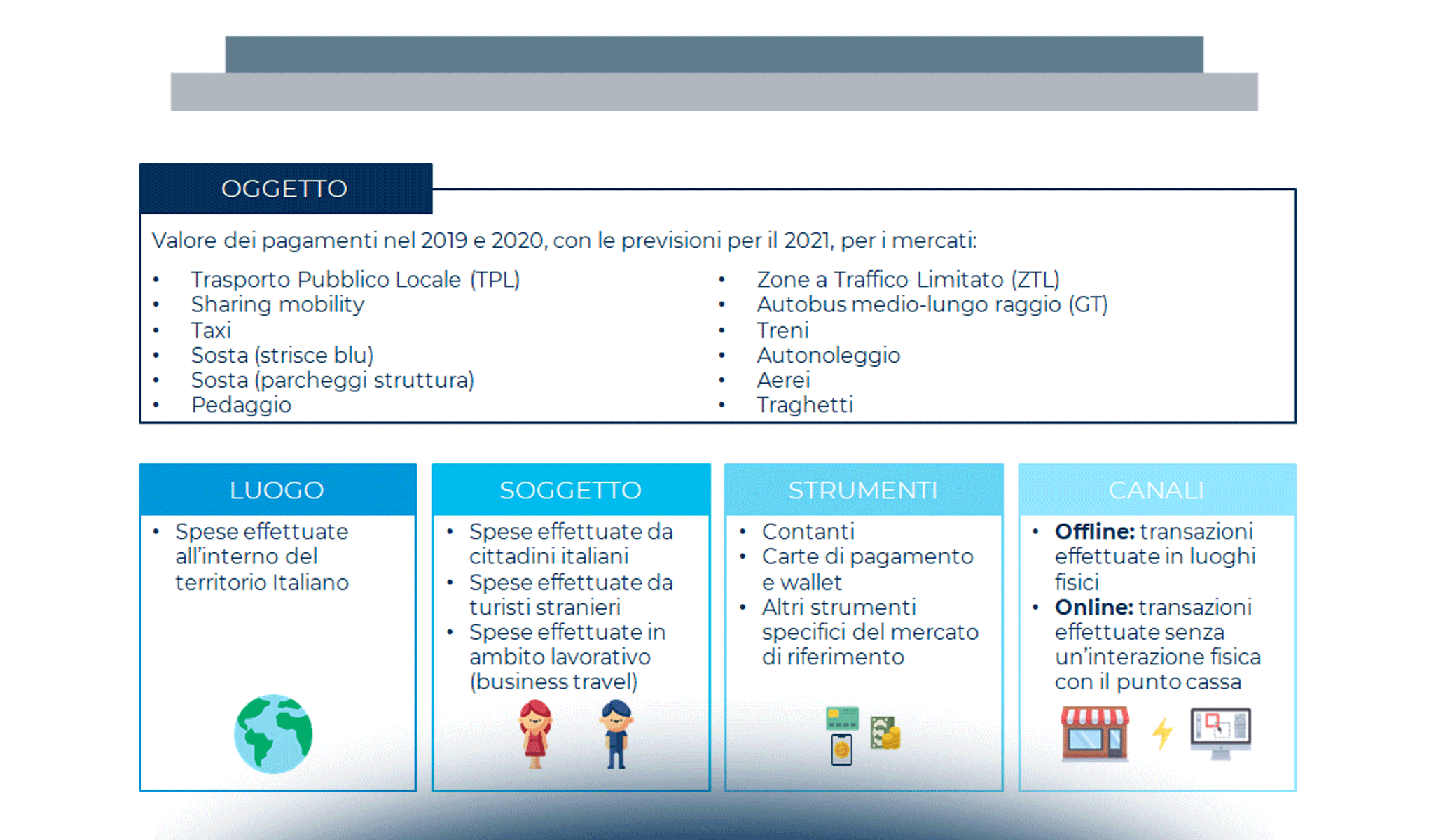 La mobilità in Italia: valori di mercato e strumenti di pagamento nel triennio 2019-2021