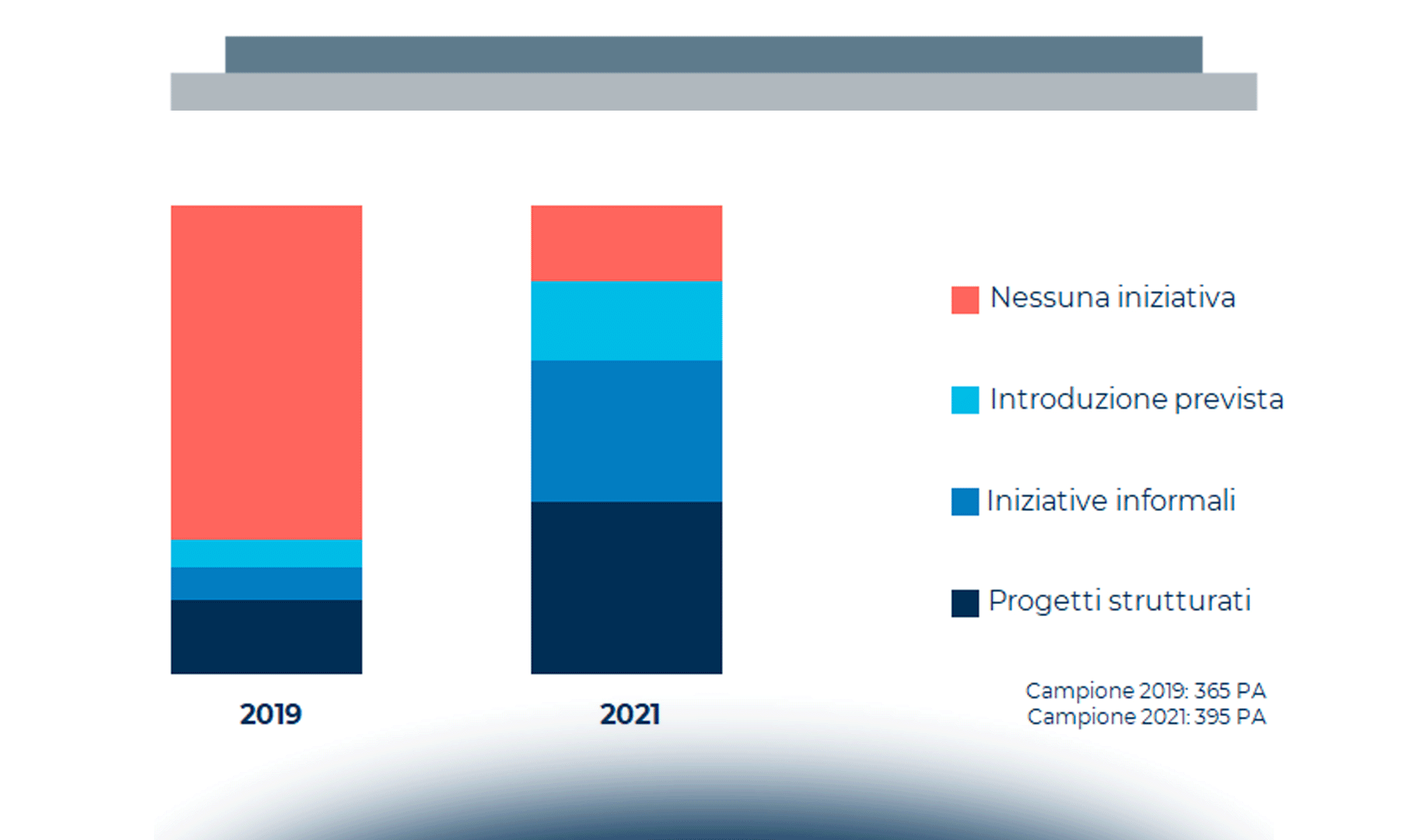 Lo Smart Working nella PA: lo scenario di riferimento per il settore pubblico