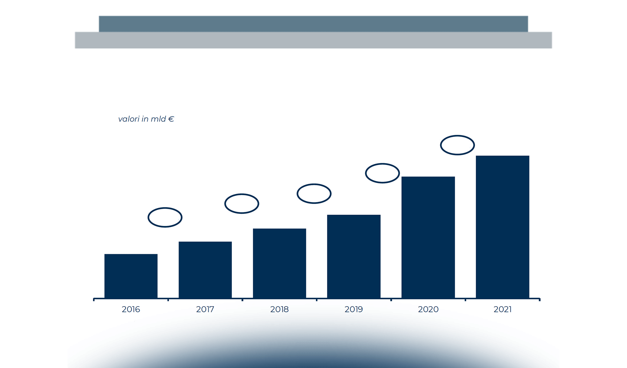 Il Retail tra online e offline: strategia omnicanale e impatti sul negozio