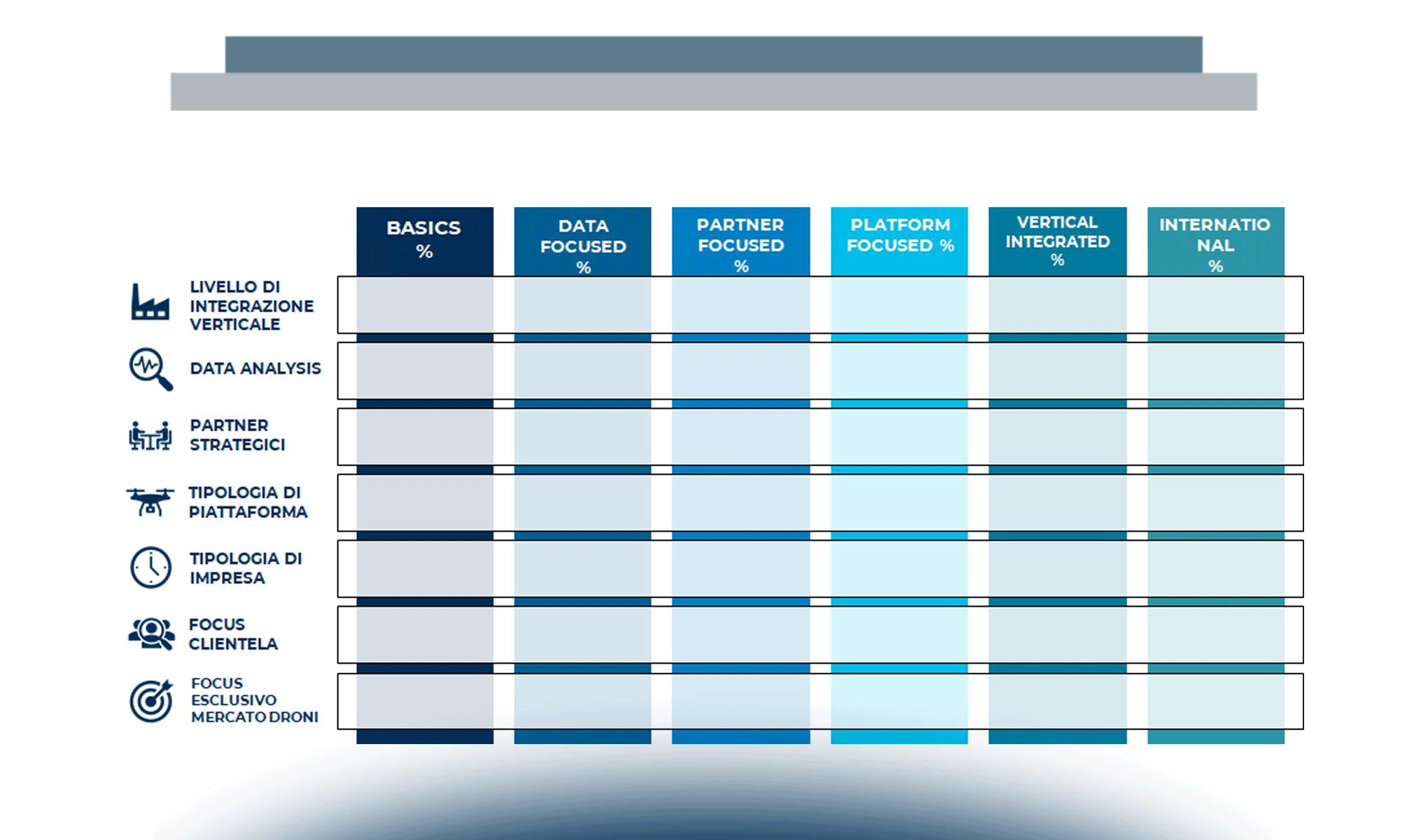 Il mercato professionale dei droni: l’analisi a livello italiano e internazionale