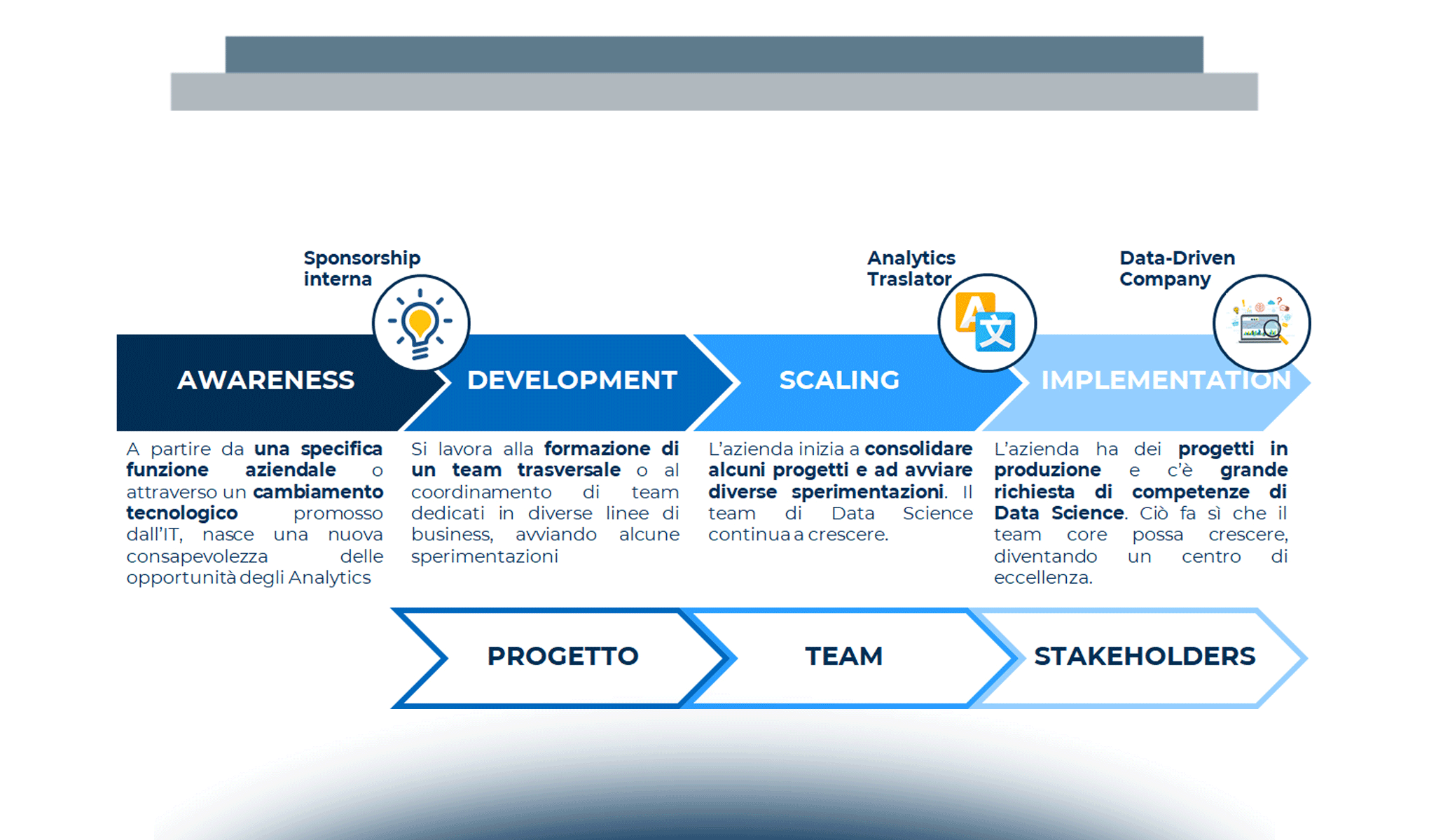 Il valore degli Analytics: le metriche dalla sperimentazione all’adozione