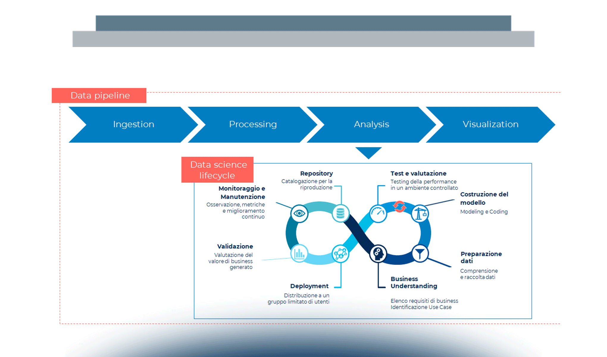 Industrializzare la Data Science: metodologie, tecnologie e stato dell’arte in Italia