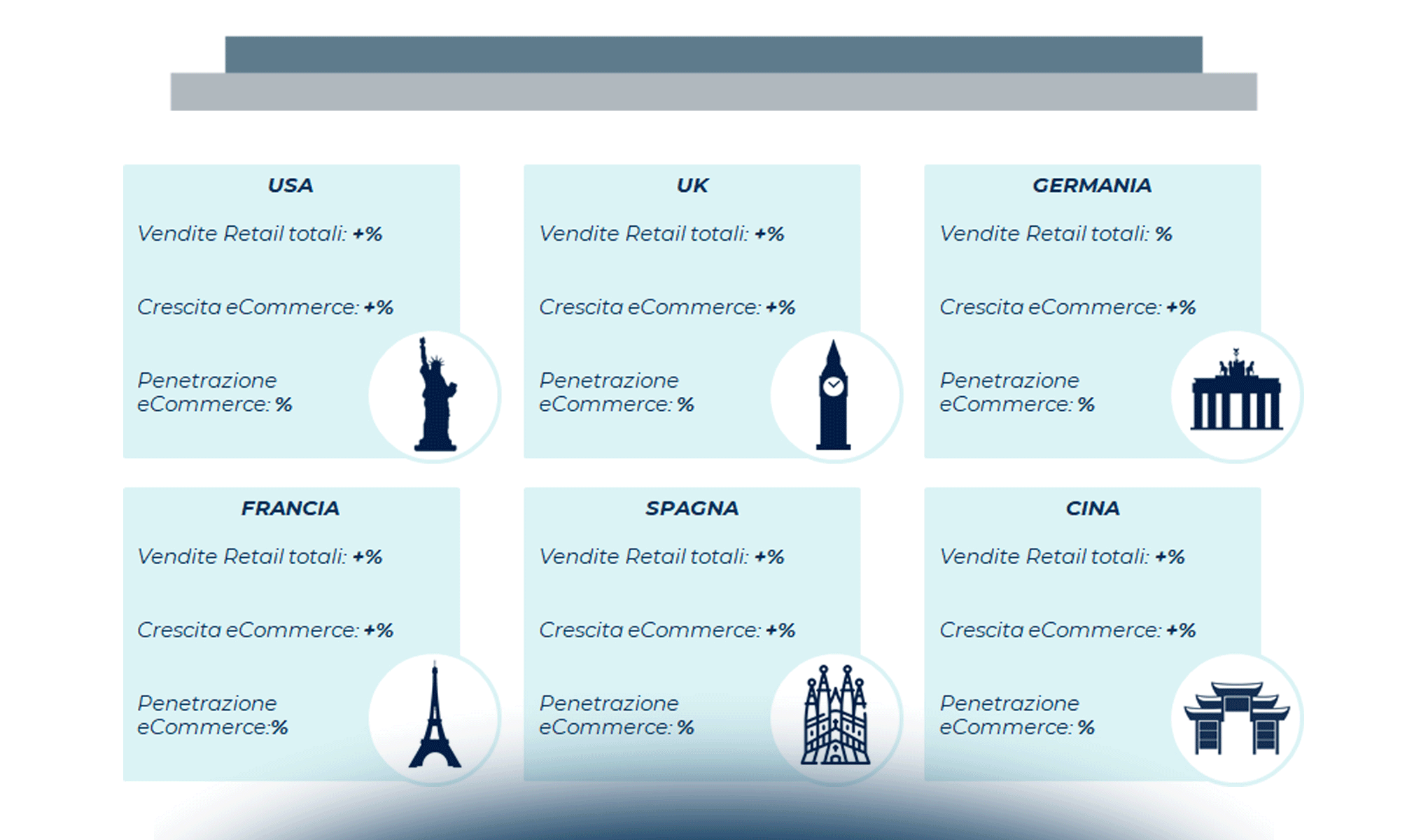 Il Retail in Italia e nel mondo: lo stato dell’arte dell’innovazione digitale