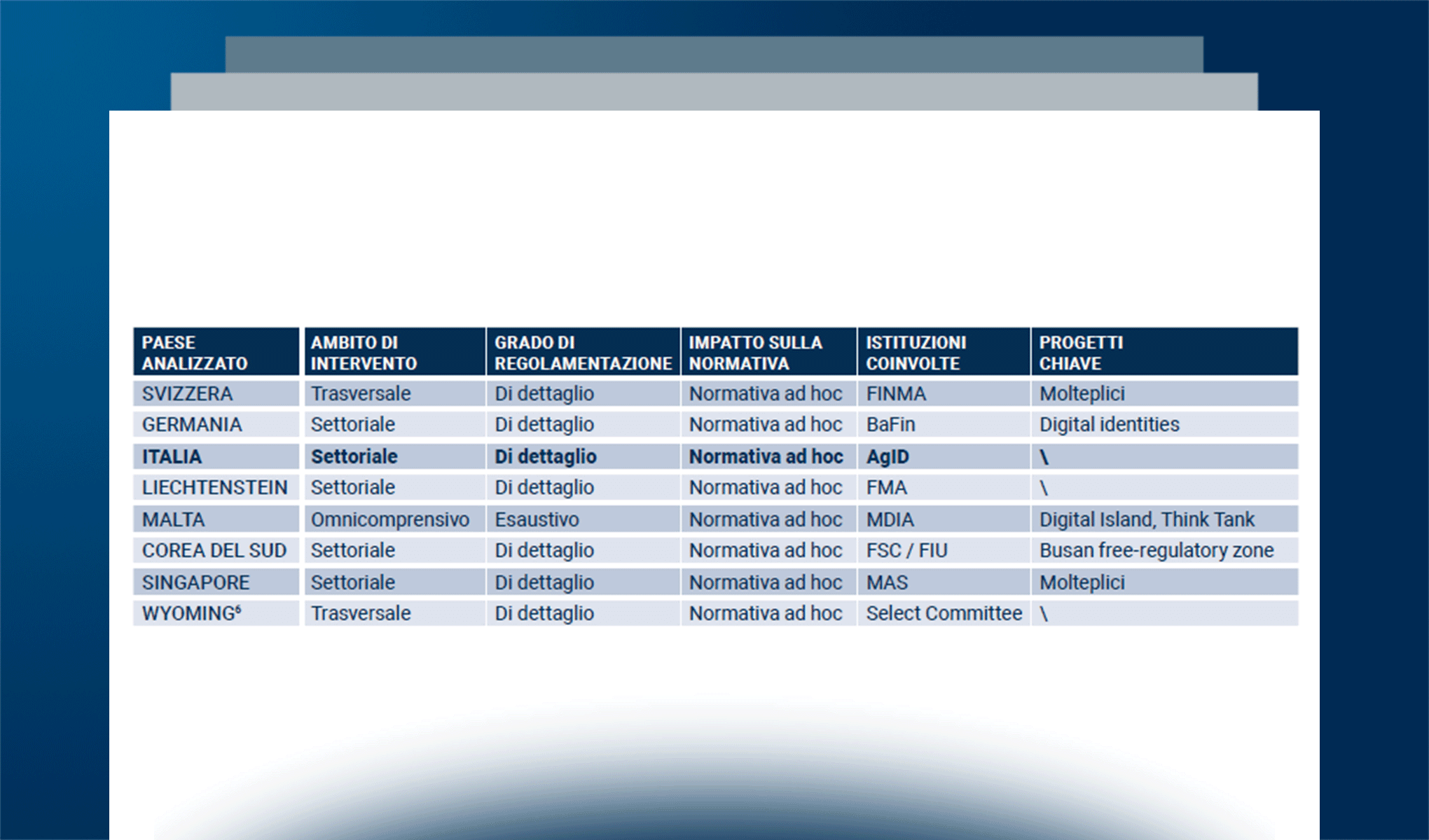 Blockchain e Distributed Ledger: le novità del 2021 in ambito normativo