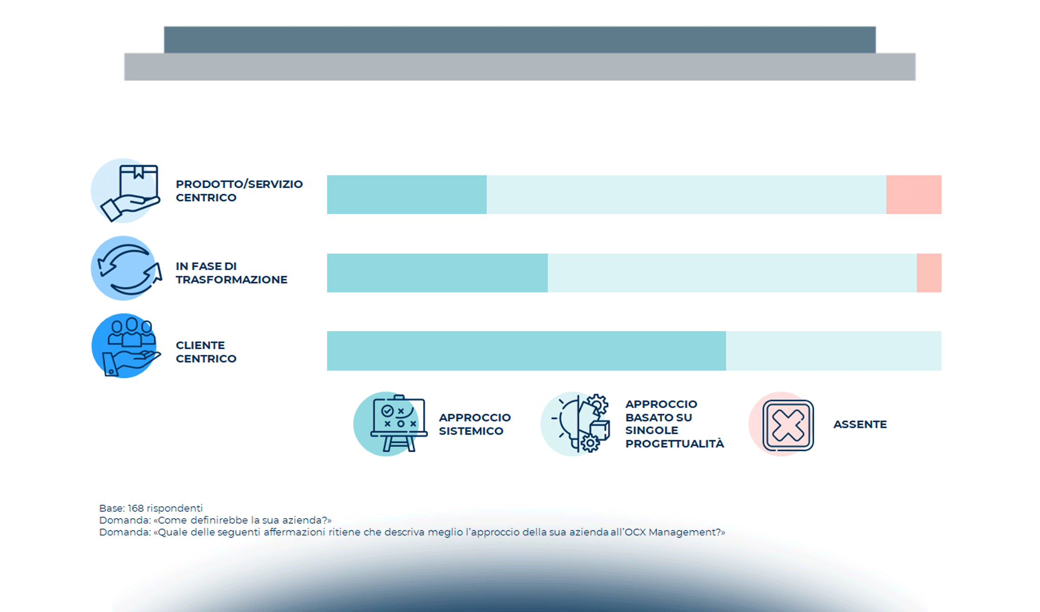 Gli approcci all’omnicanalità sul fronte strategico-organizzativo