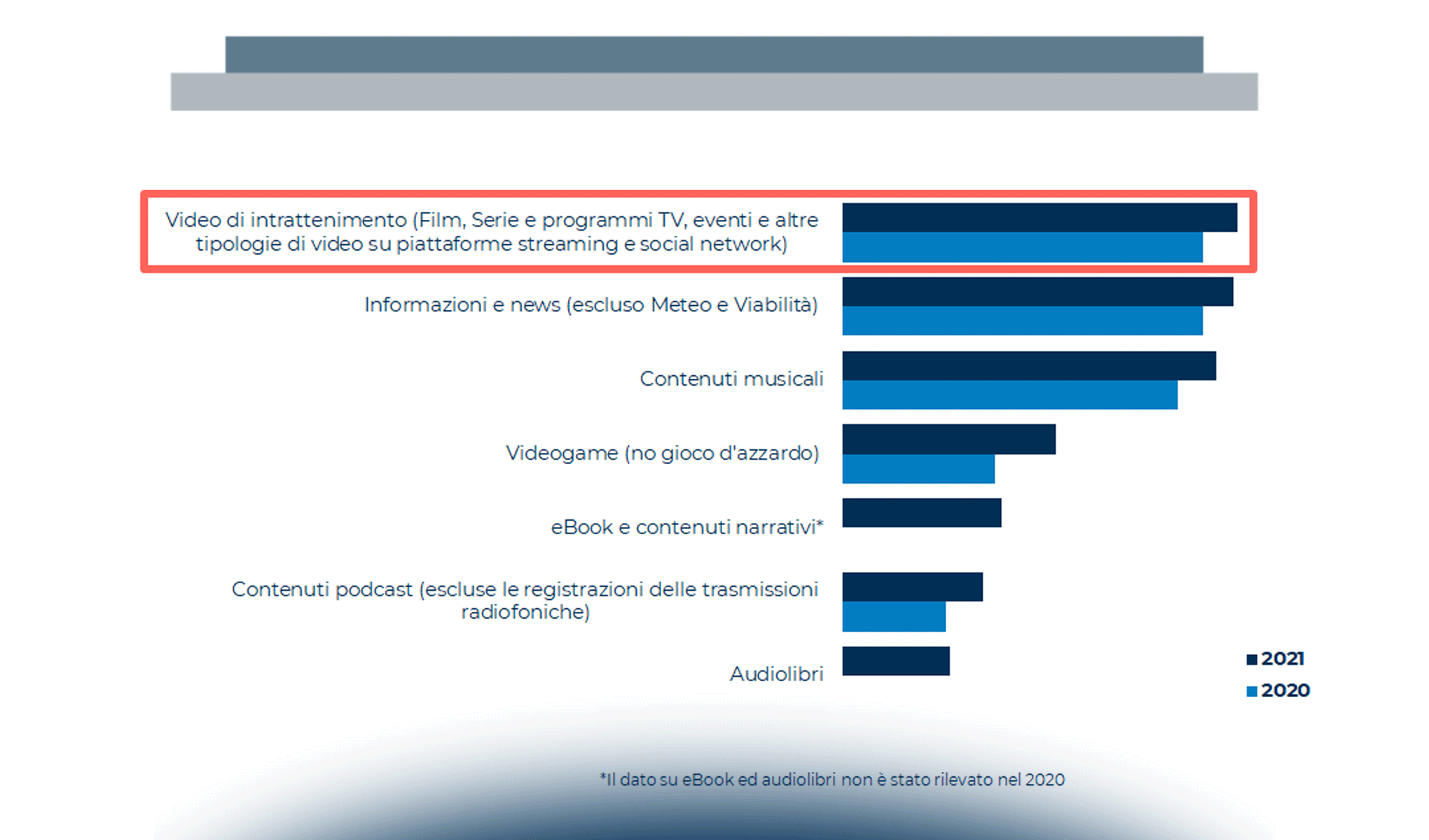 Il mercato italiano Digital Video