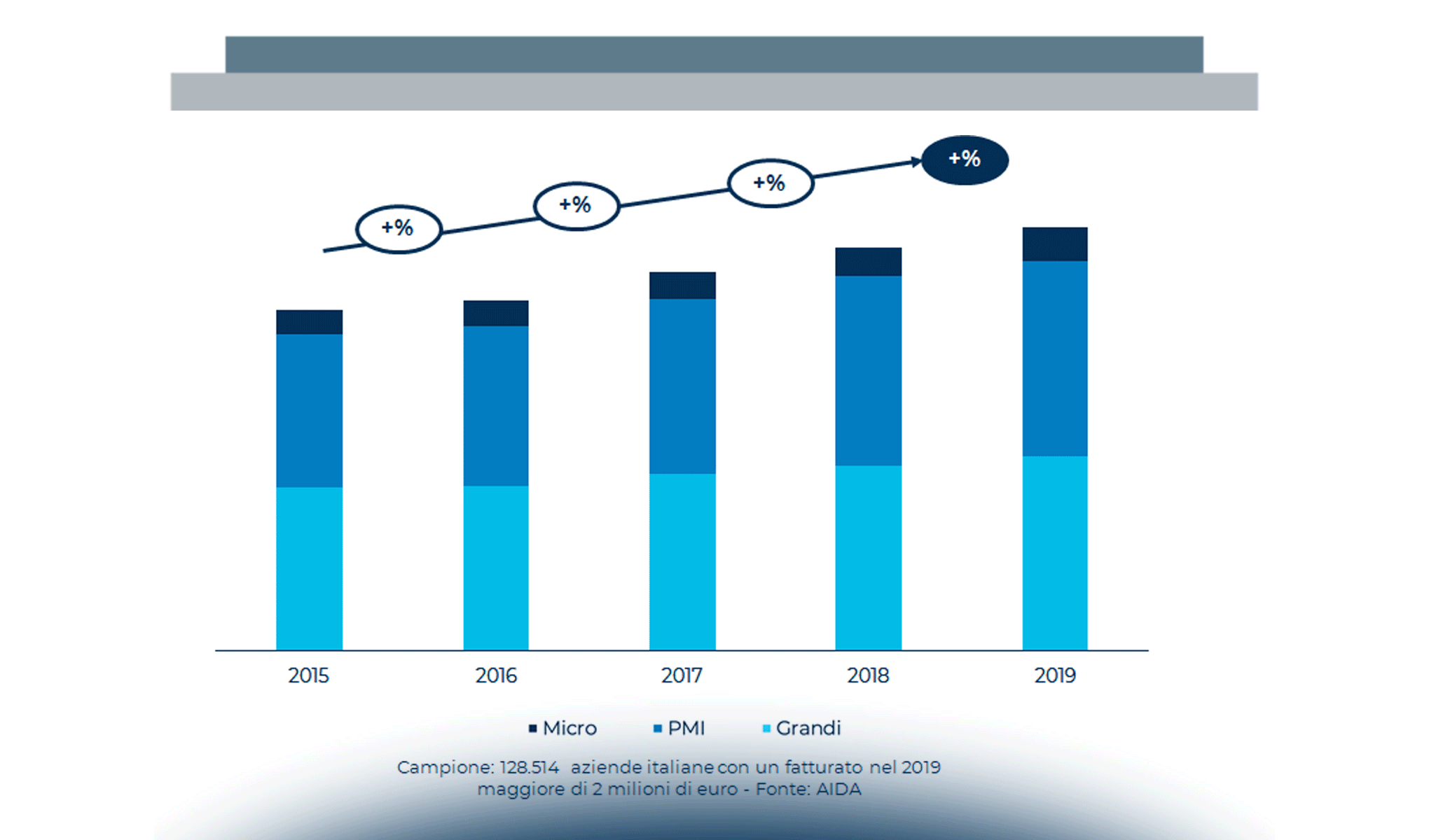 Digital Procurement: mercato in Italia, nuove tecnologie a supporto e start-up internazionali