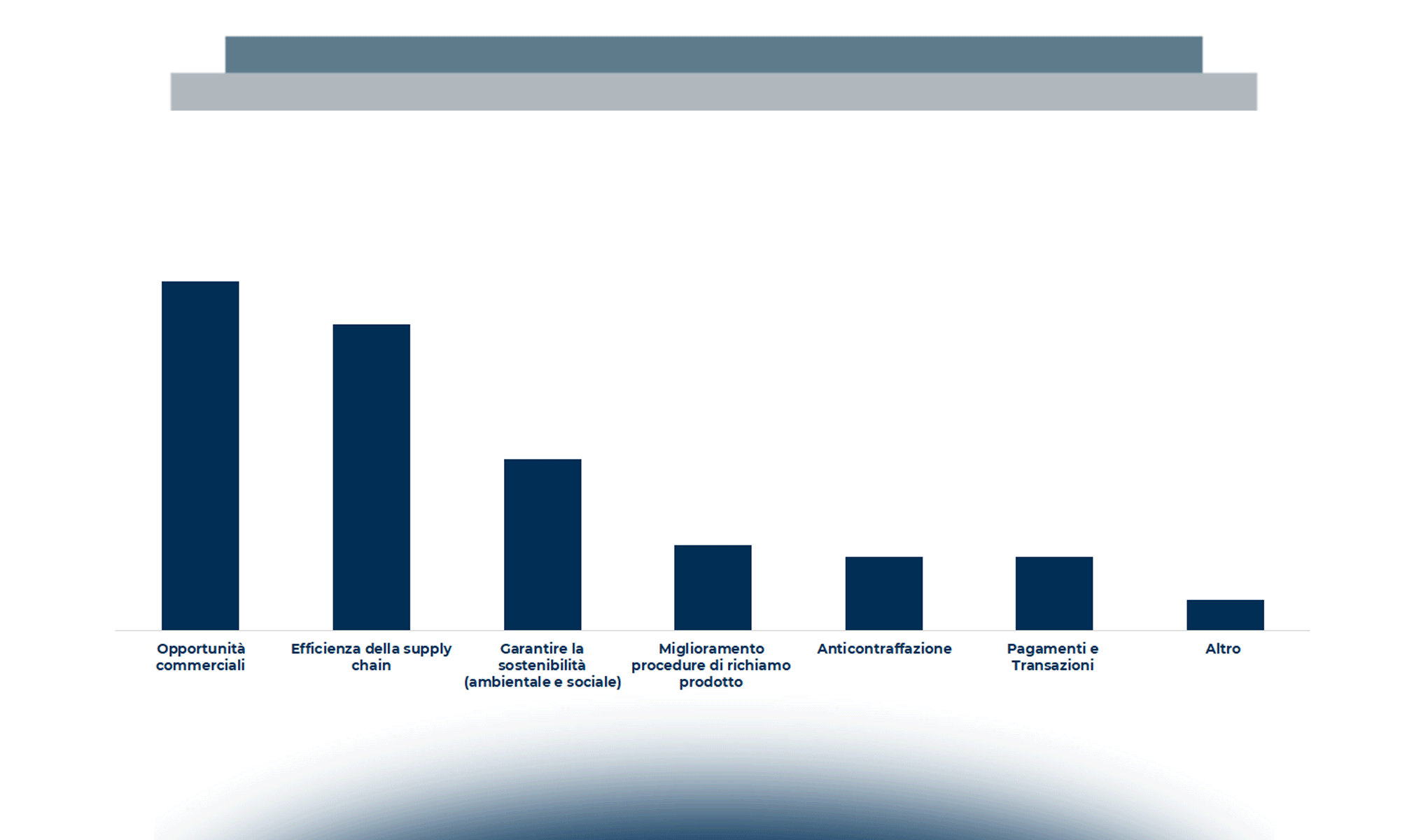 Lo scenario dell’innovazione digitale nel settore agrifood nel 2021