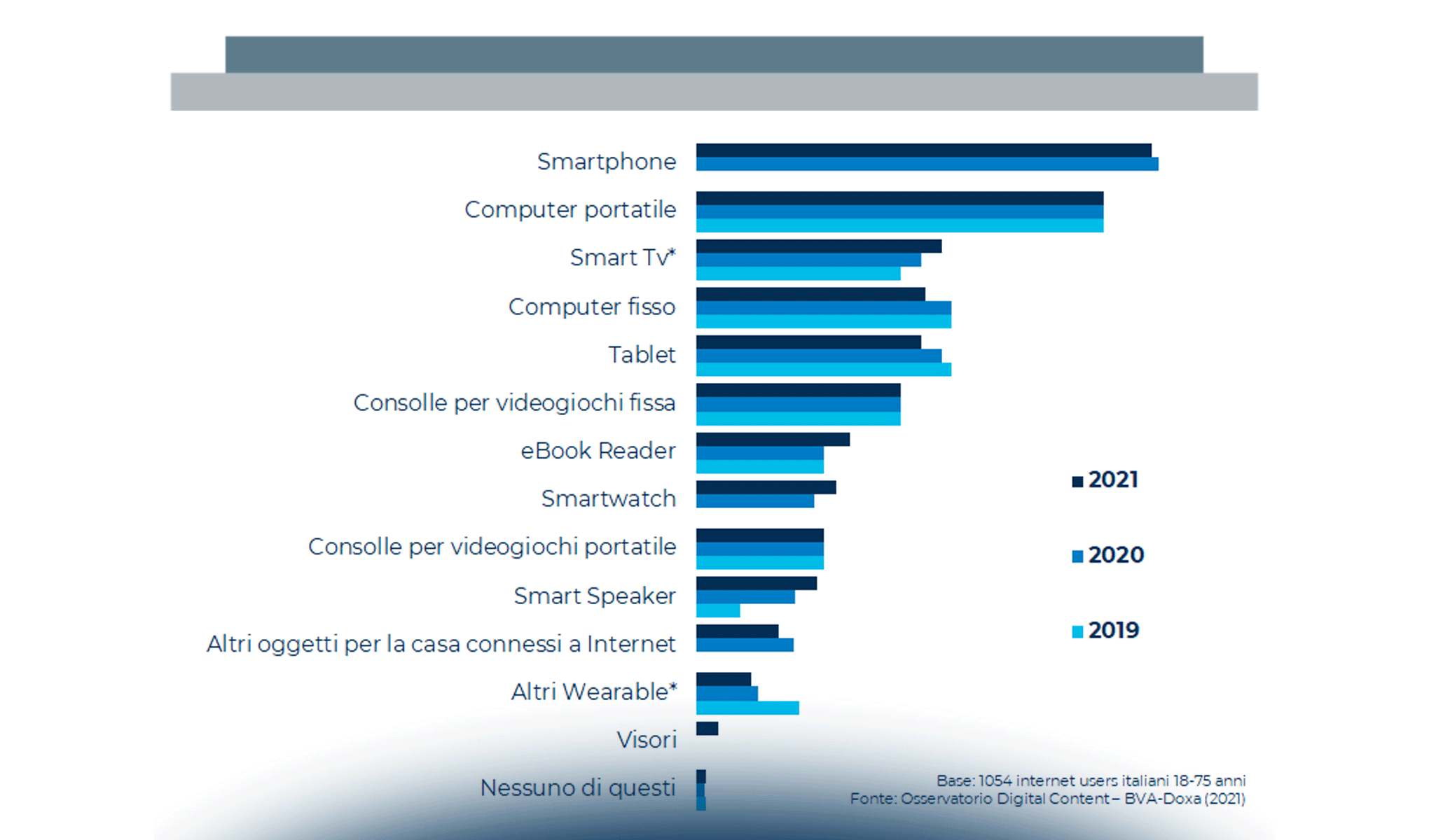 I contenuti digitali in Italia: mercato e trend innovativi