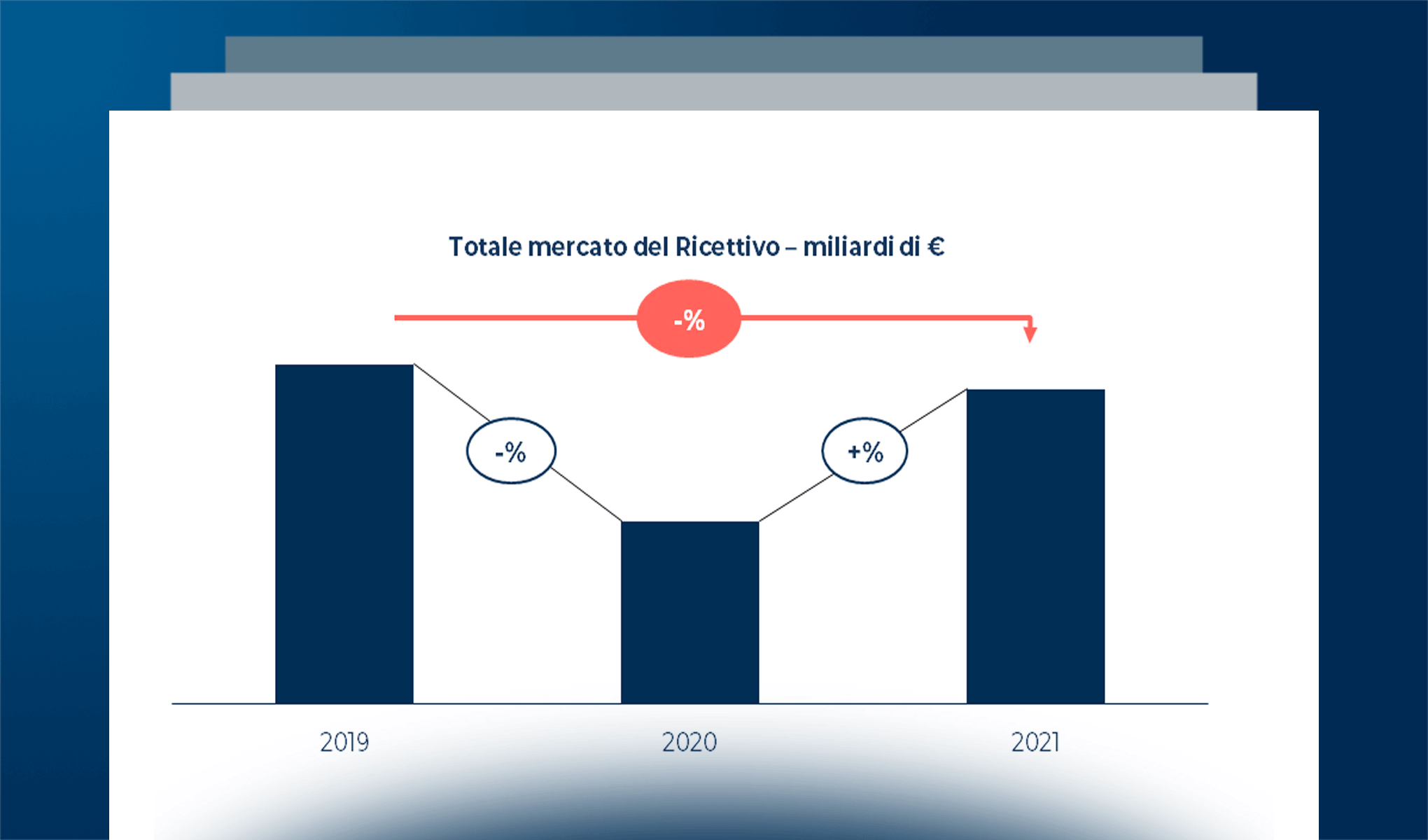 L’innovazione di servizio e di processo nelle strutture ricettive italiane nel 2021