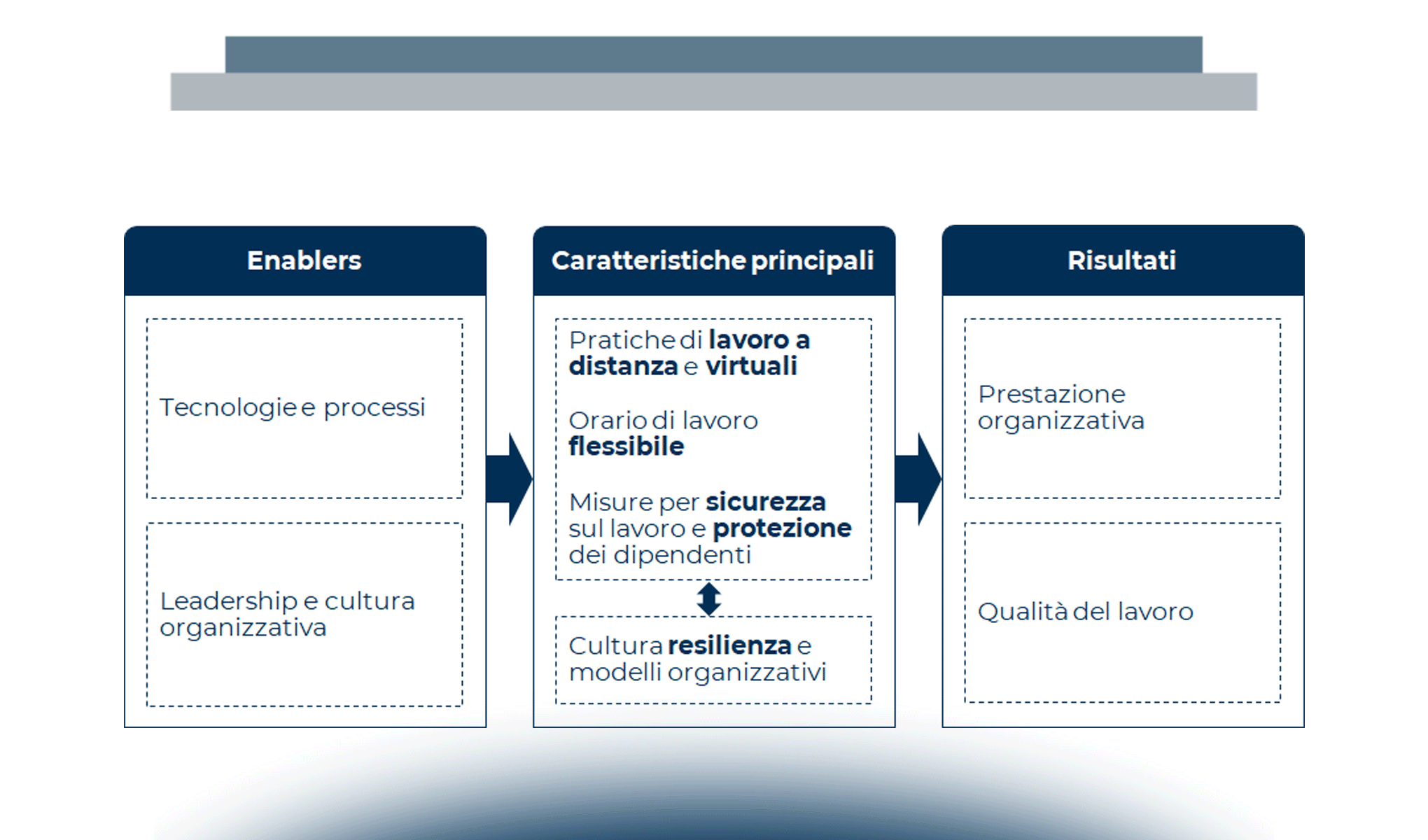 L’Industrial Smart Working: sfide e opportunità per il futuro del lavoro nelle operations