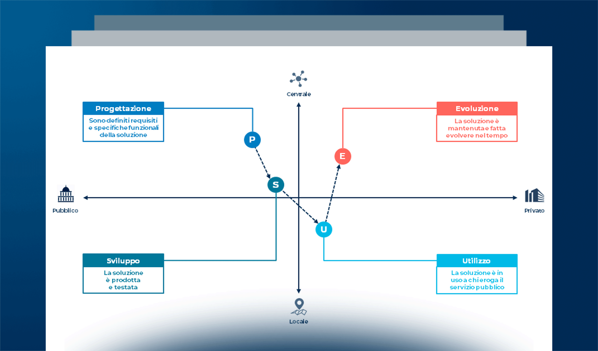 Gestire la transizione digitale in ambito pubblico: chi deve attuare lo switch-off?
