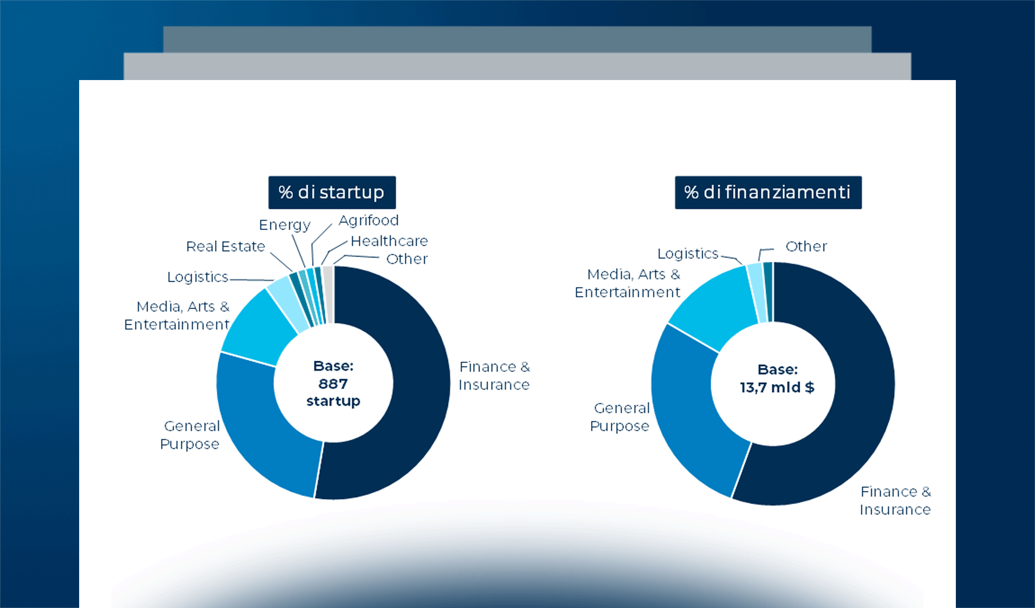 Le startup Blockchain & Distributed Ledger nel 2021