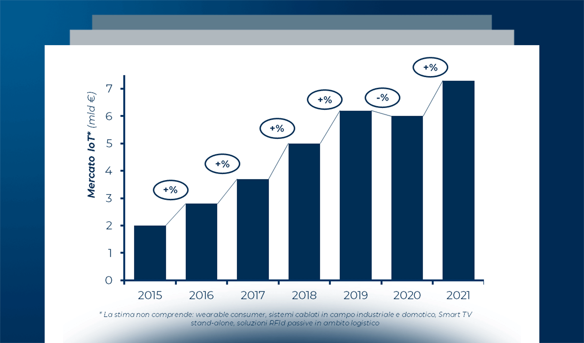 La crescita dell’Internet of Things: mercato, applicazioni e nuovi servizi