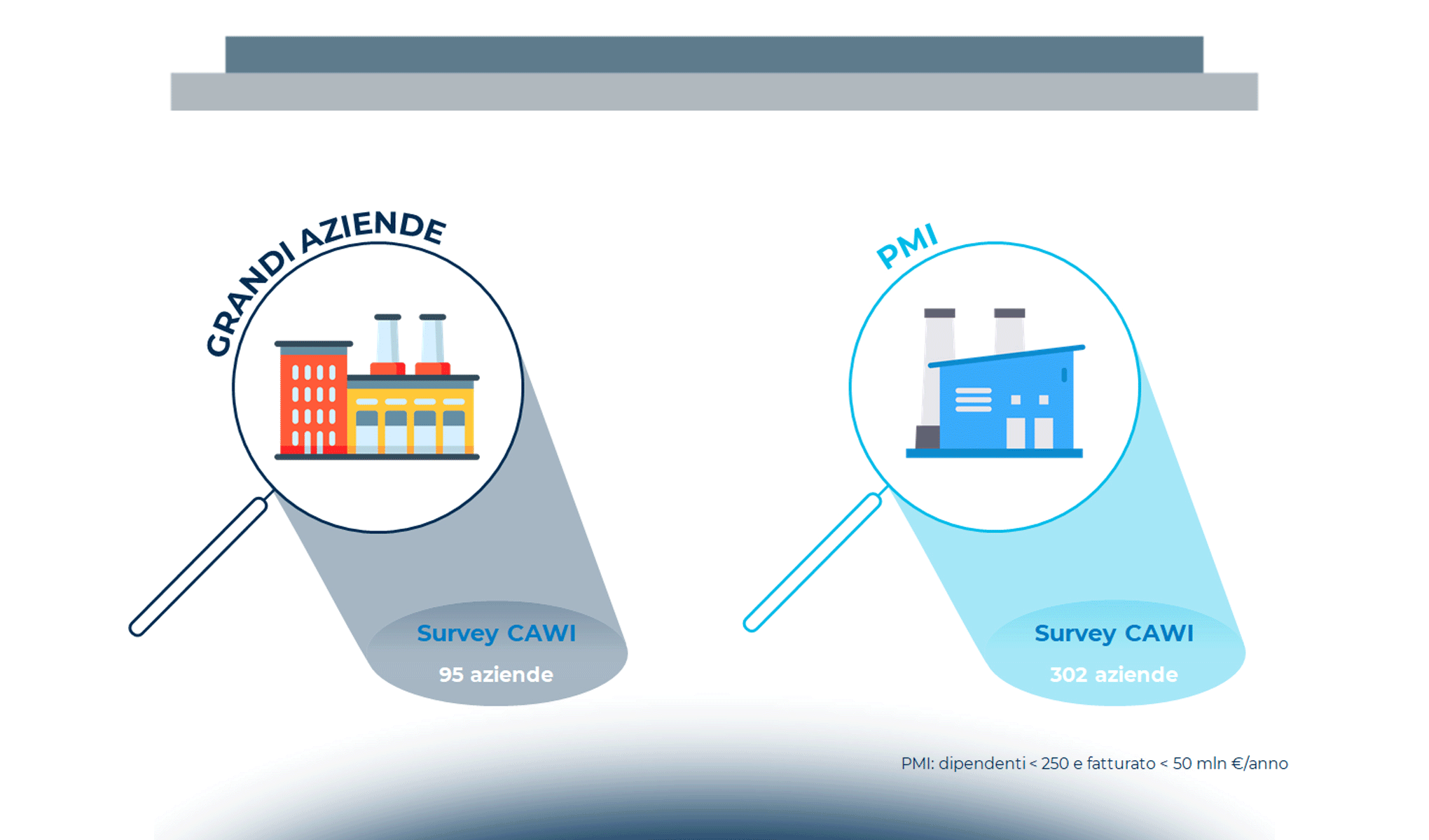 Industrial Internet of Things: come cambia il business delle imprese