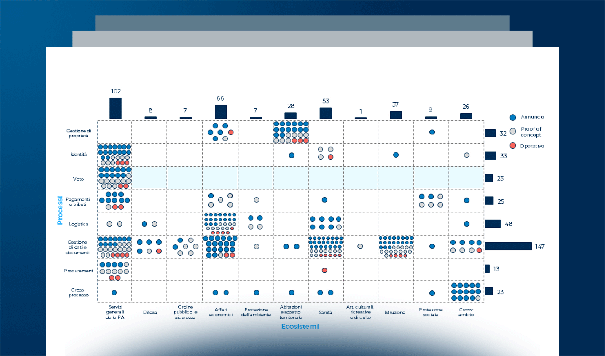 Le soluzioni blockchain in ambito pubblico: un quadro internazionale