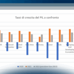 L’Export digitale sfida le consuete e le nuove incertezze