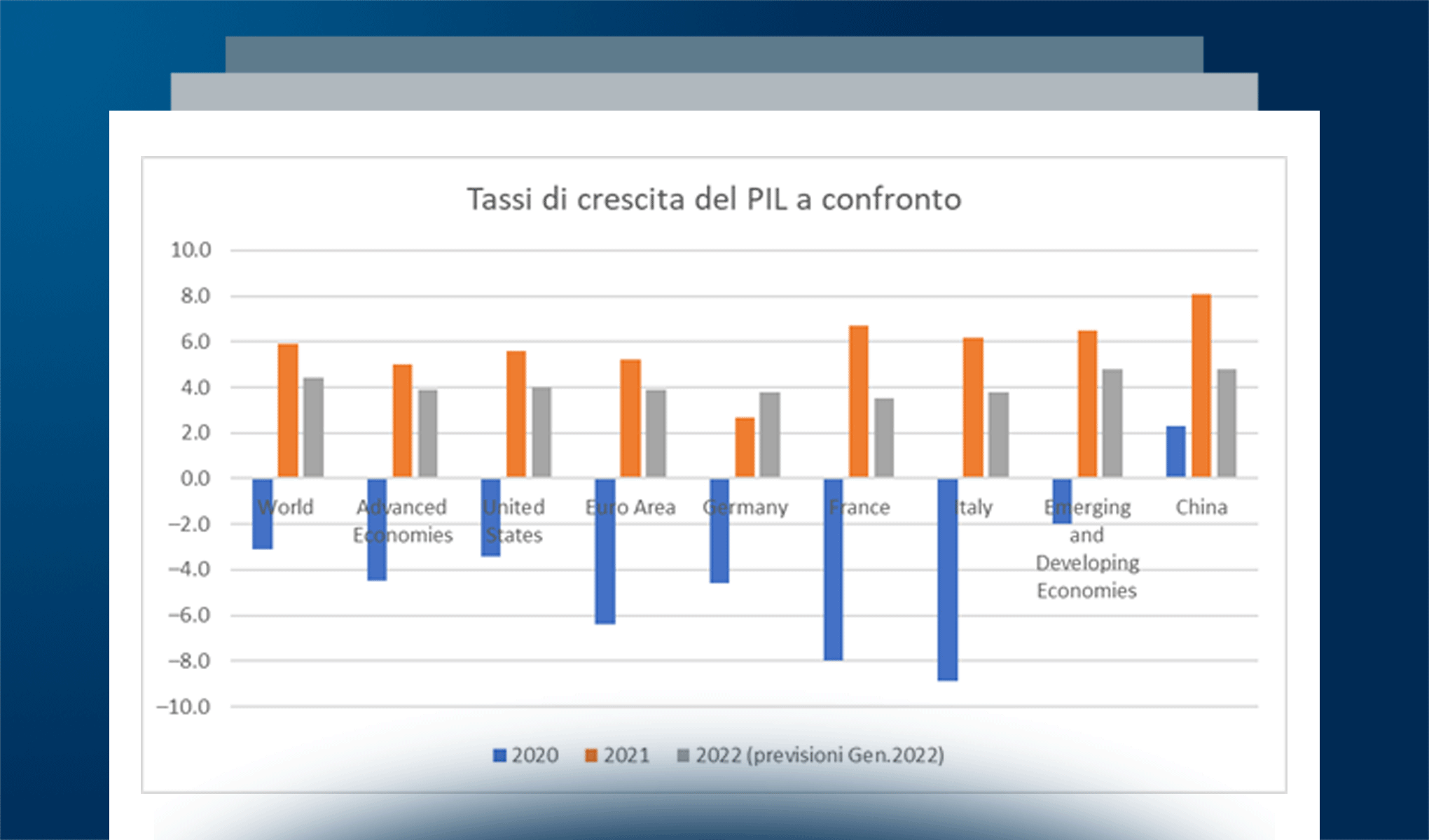 L’Export digitale sfida le consuete e le nuove incertezze