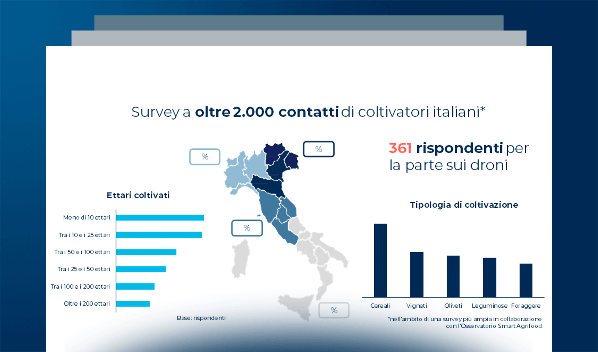 Droni per l’agricoltura: stato attuale e trend futuri