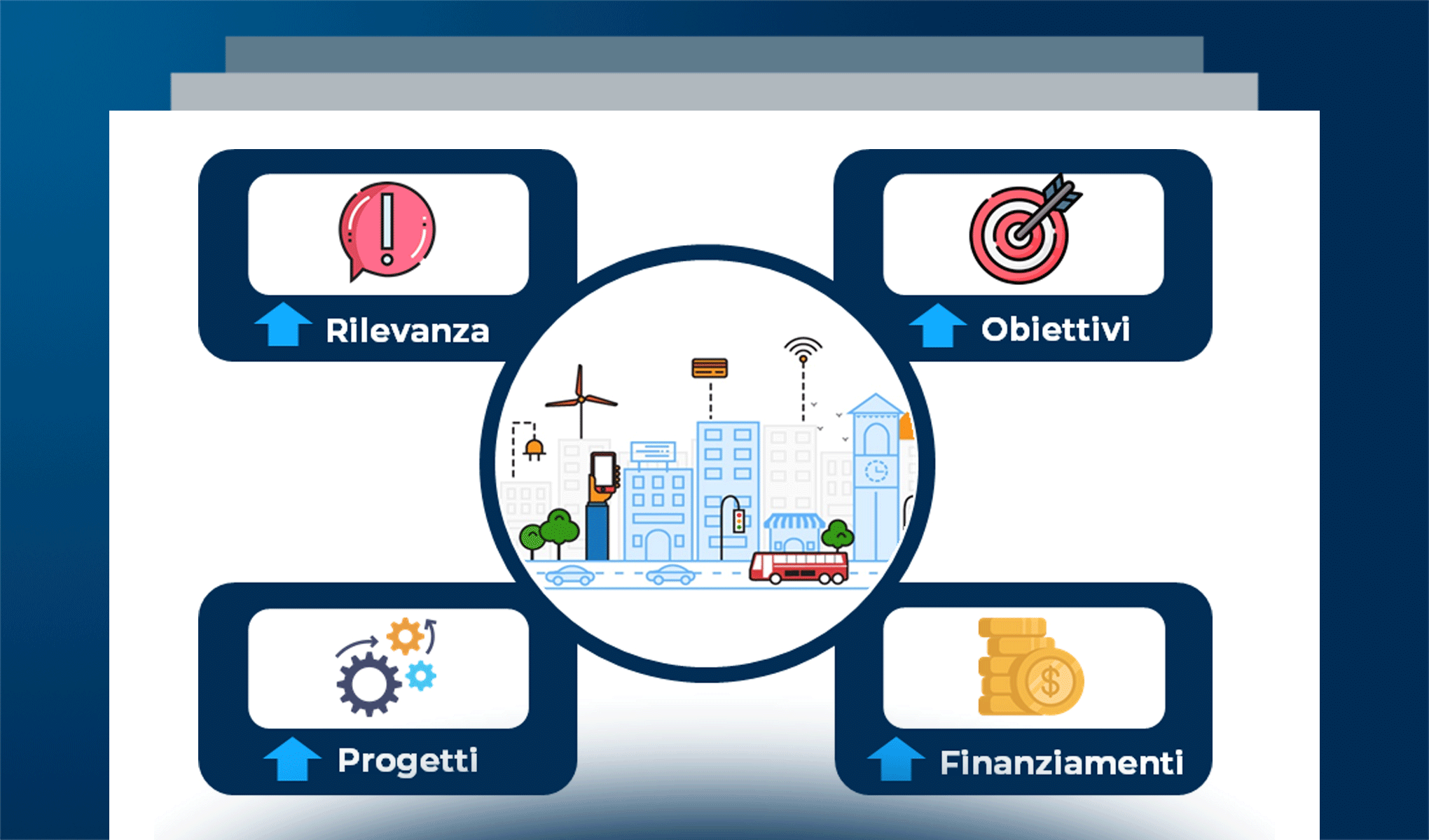 Smart City: il punto di vista dei comuni italiani