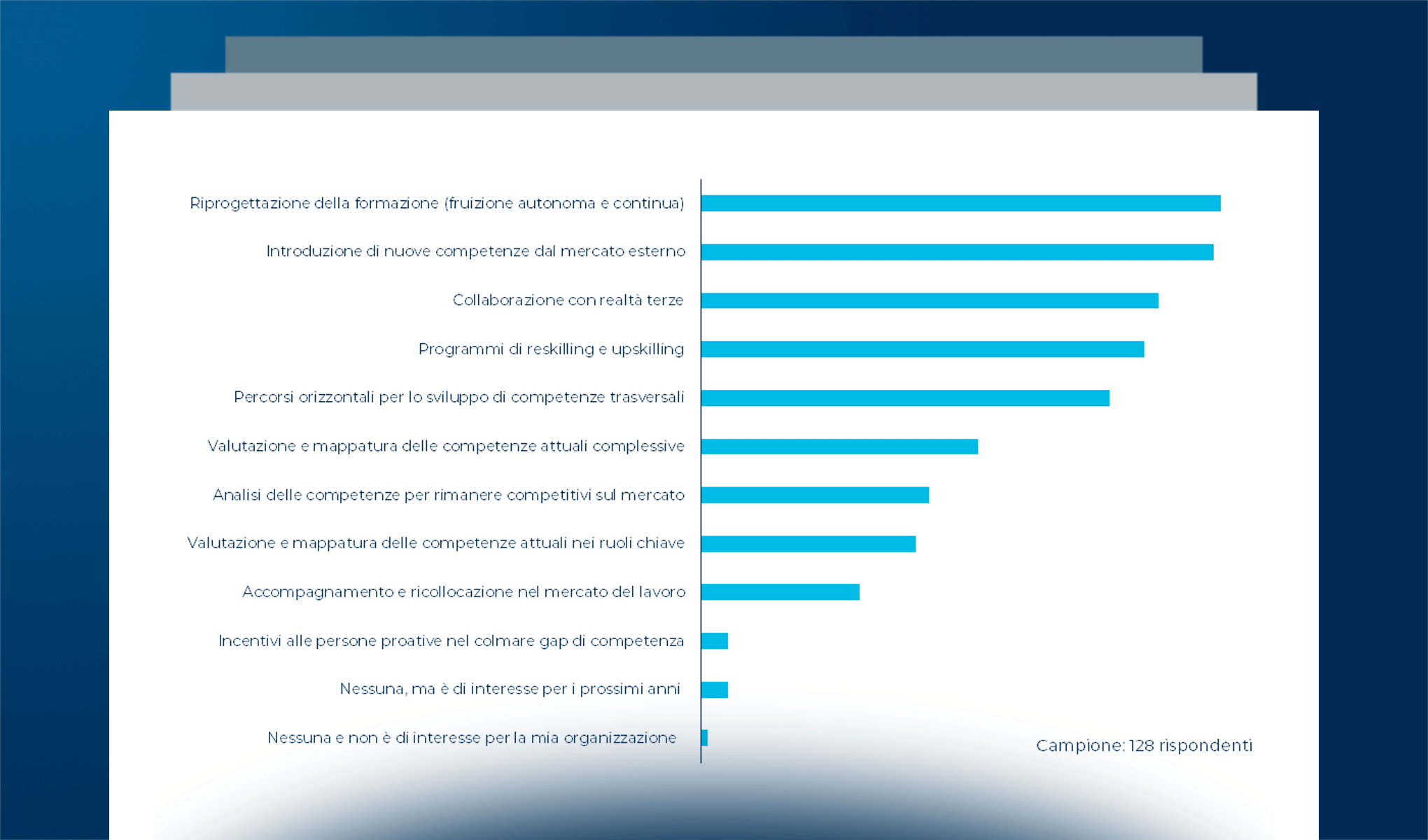Employability e digital skill: le iniziative per garantire impiegabilità e sviluppare professionalità sempre più digitali