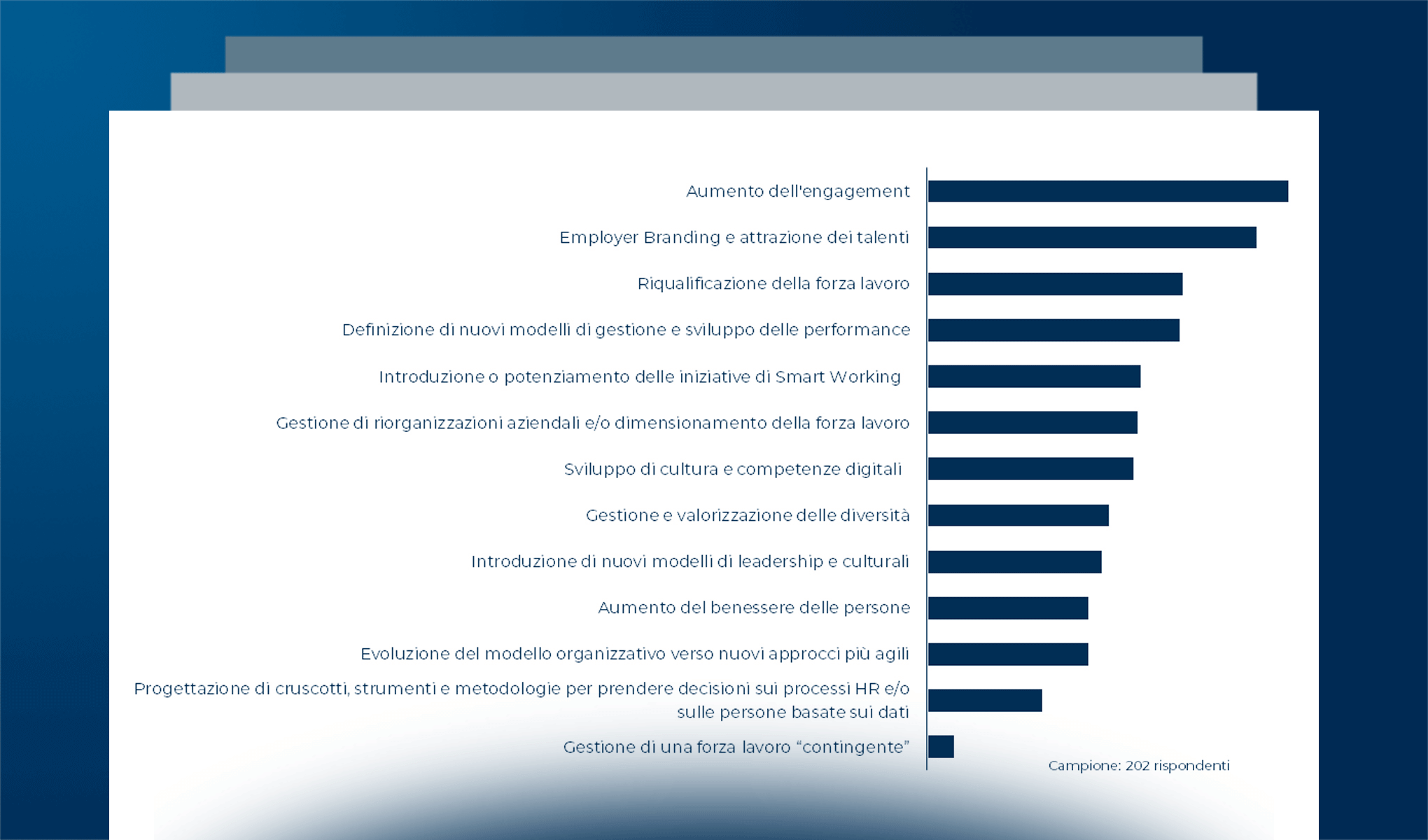 Obiettivi e sfide della Direzione HR nel 2022