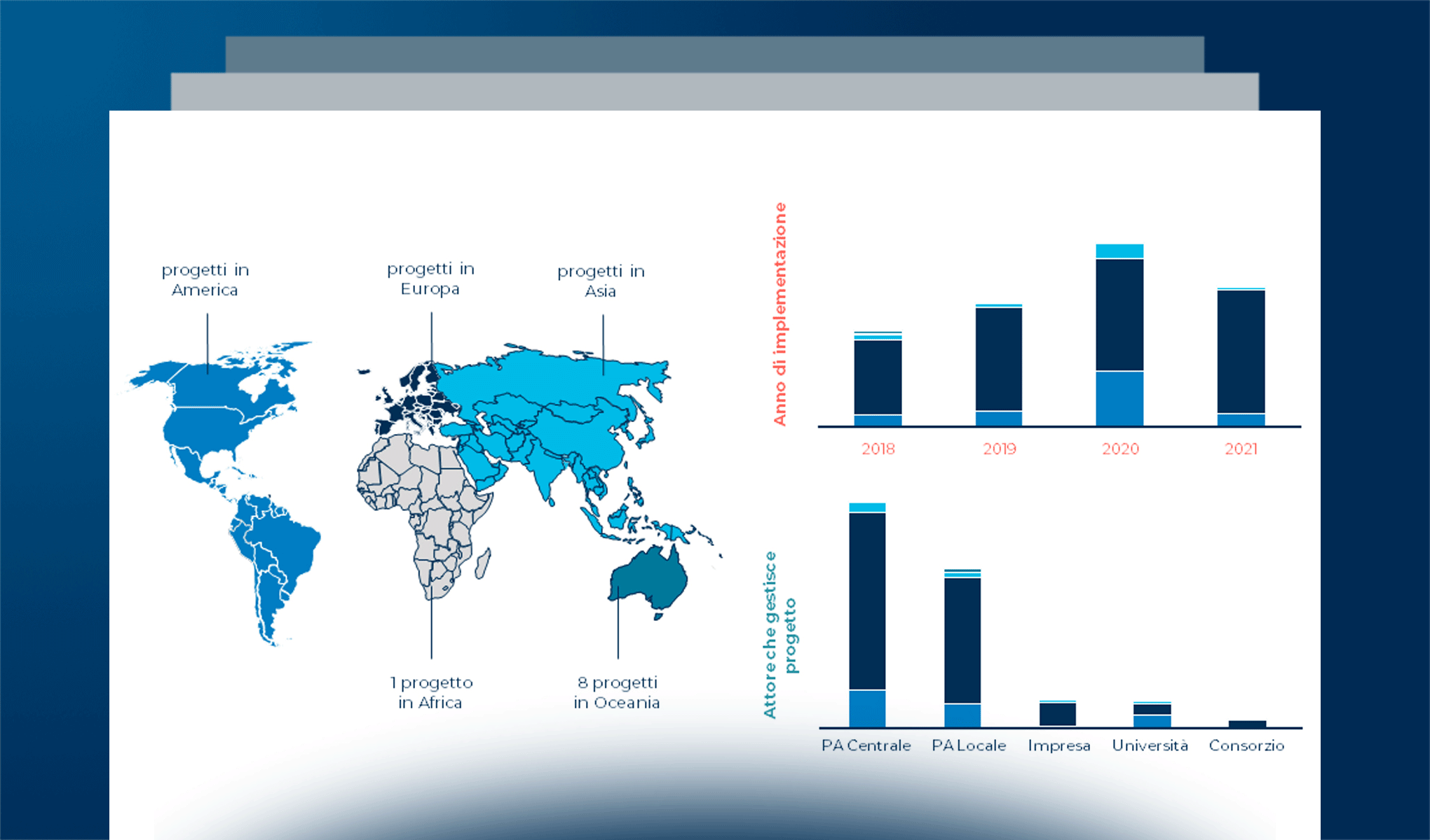 Le soluzioni di Intelligenza Artificiale in ambito pubblico: un quadro internazionale