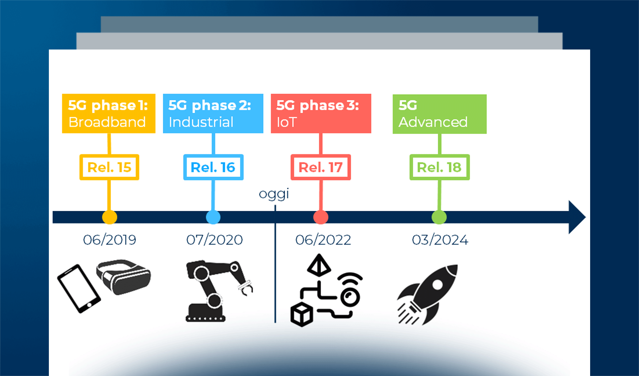 Le novità tecnologiche del 5G: Edge computing, Open RAN e mmWave