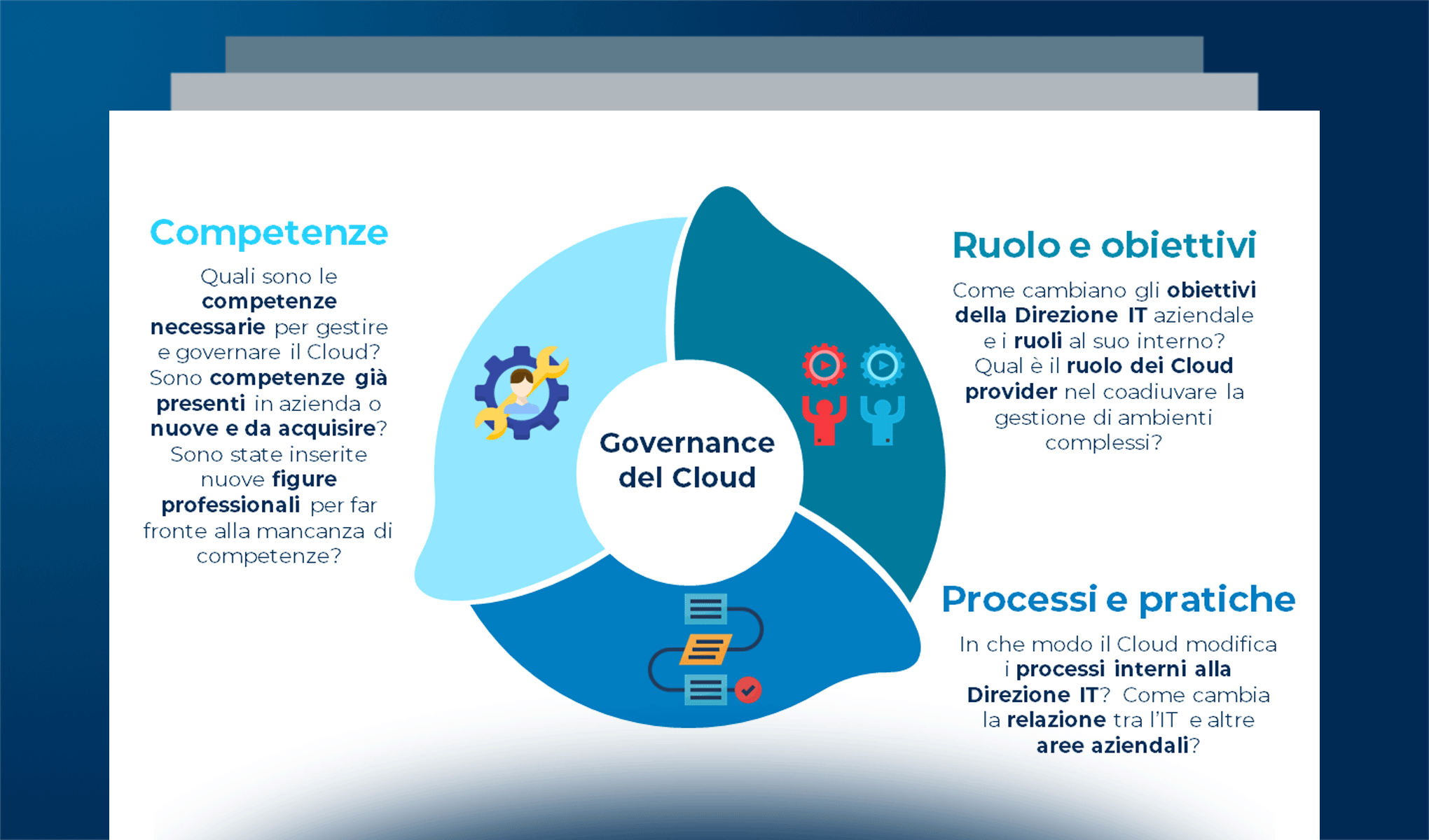 Governance del Cloud: cambiamento dell'organizzazione e processi della Direzione IT