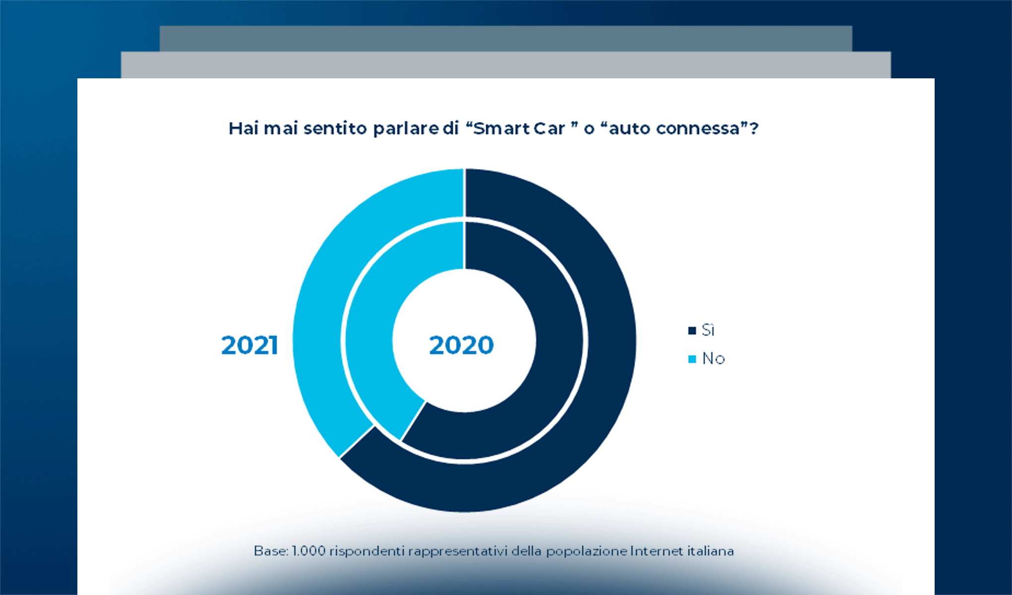 Connected Car & Mobility: il consumatore è sempre più smart
