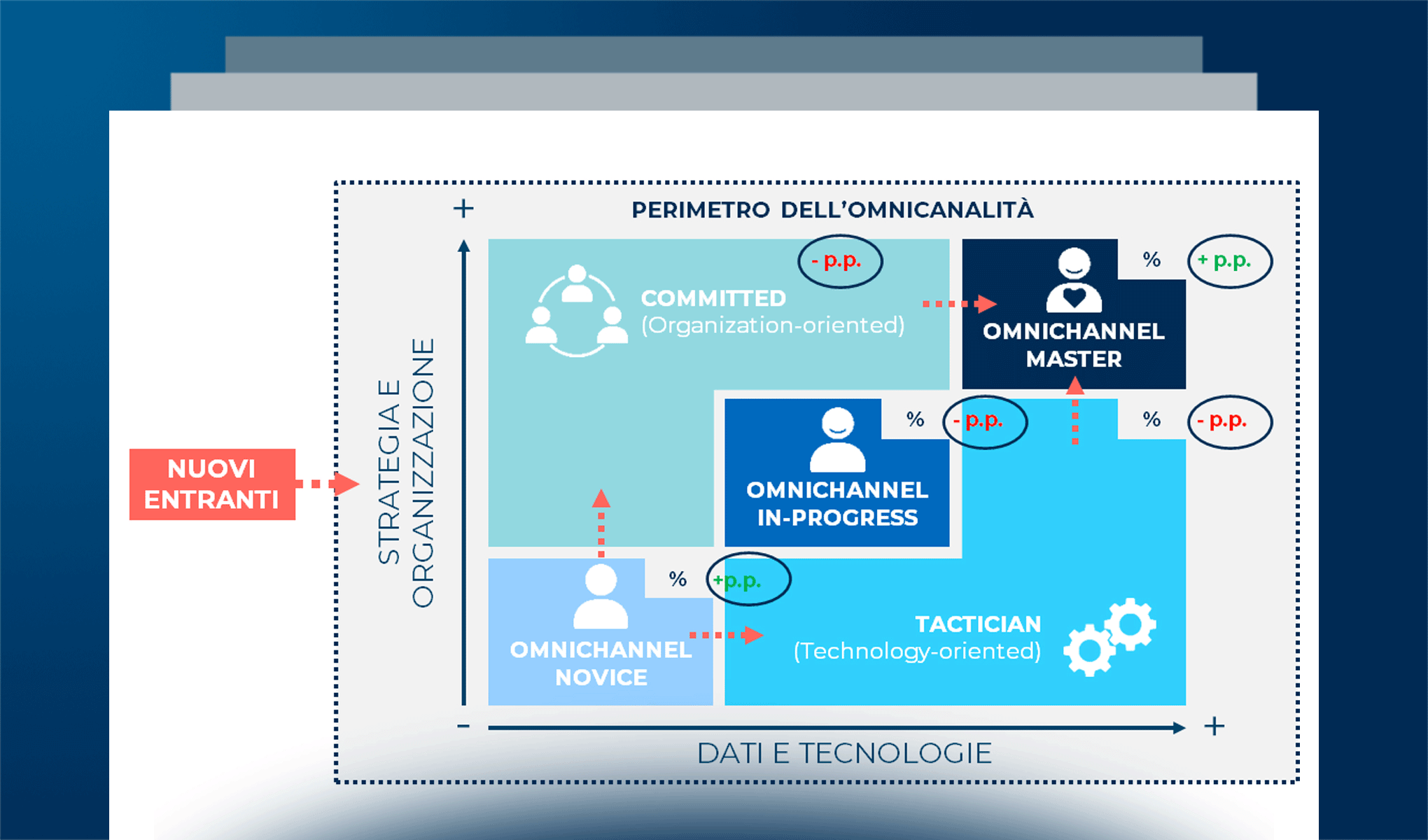 La maturità delle aziende italiane nei confronti dell’Omnichannel Customer Experience Management