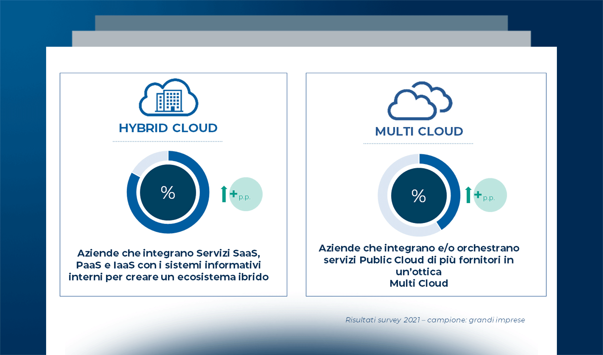 Applicazioni e dati nel Cloud: architetture Cloud Native e costruzione di un’enterprise data strategy