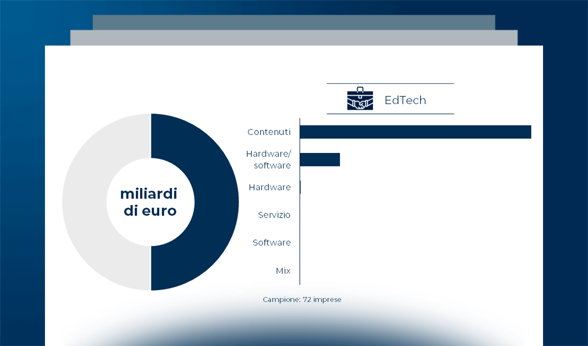 Il mercato dell’Educational Technology: l’analisi della domanda e dell’offerta in Italia e delle startup internazionali