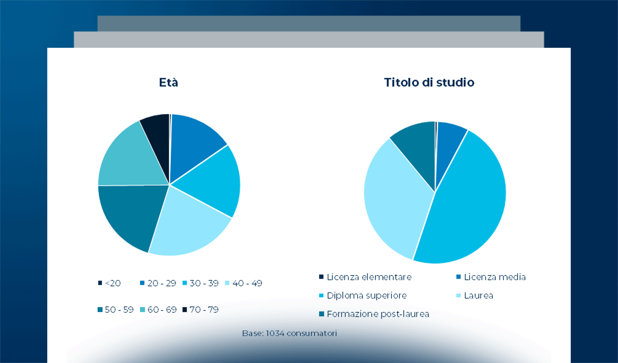 L’innovazione digitale per la tracciabilità alimentare: il punto di vista dei consumatori italiani