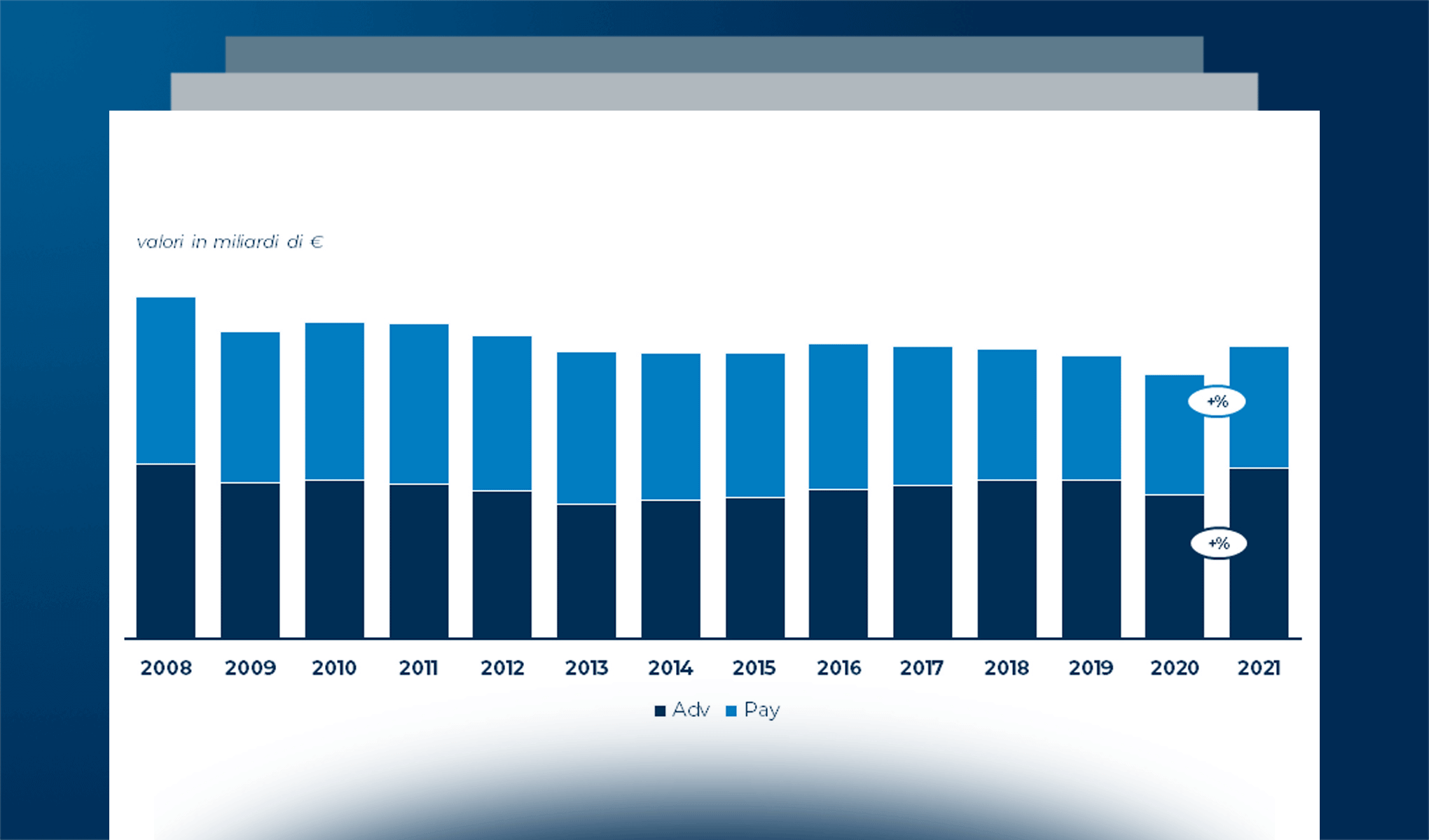 Internet Media: lo scenario del mercato italiano e i trend in atto nel 2022