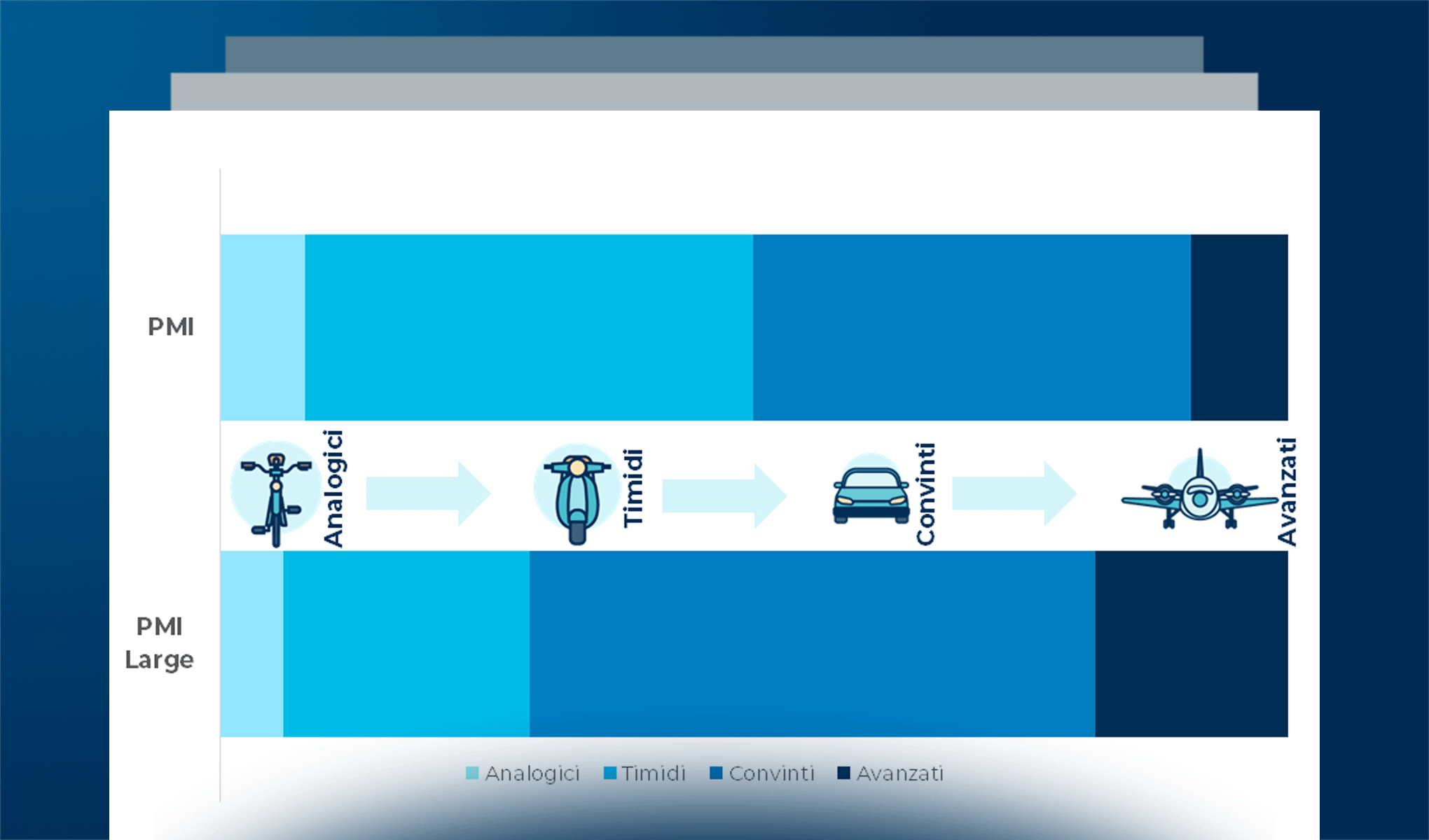 PMI e Imprese Large: un confronto sullo stato di digitalizzazione
