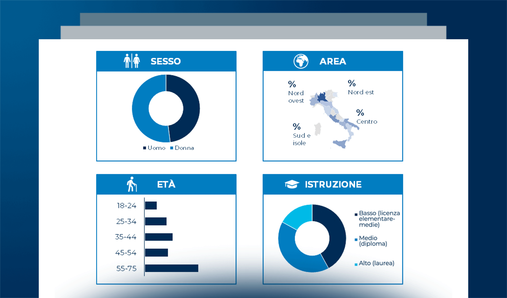 Consumatori e Pagamenti Digitali: il punto di vista degli italiani
