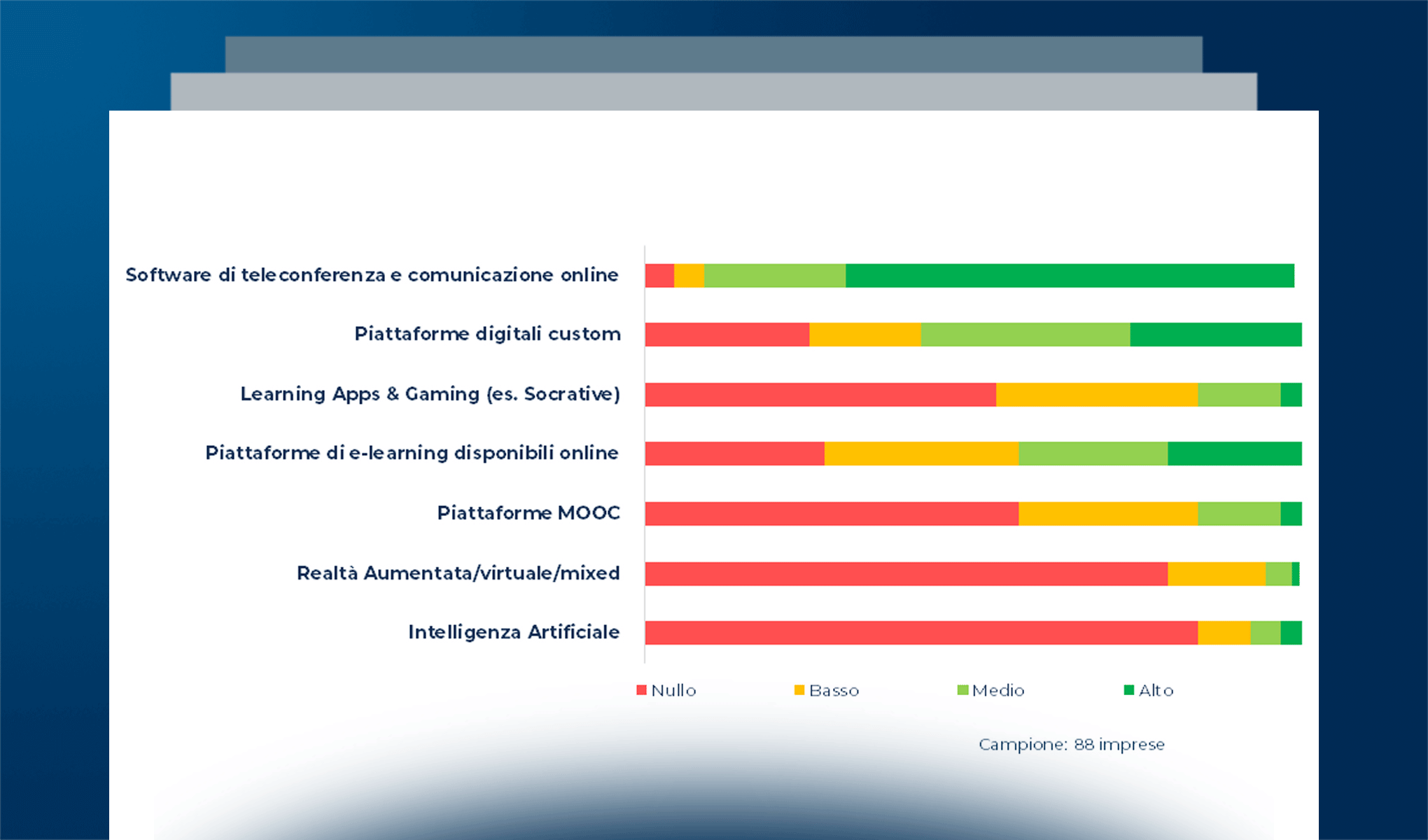 La domanda EdTech in Italia
