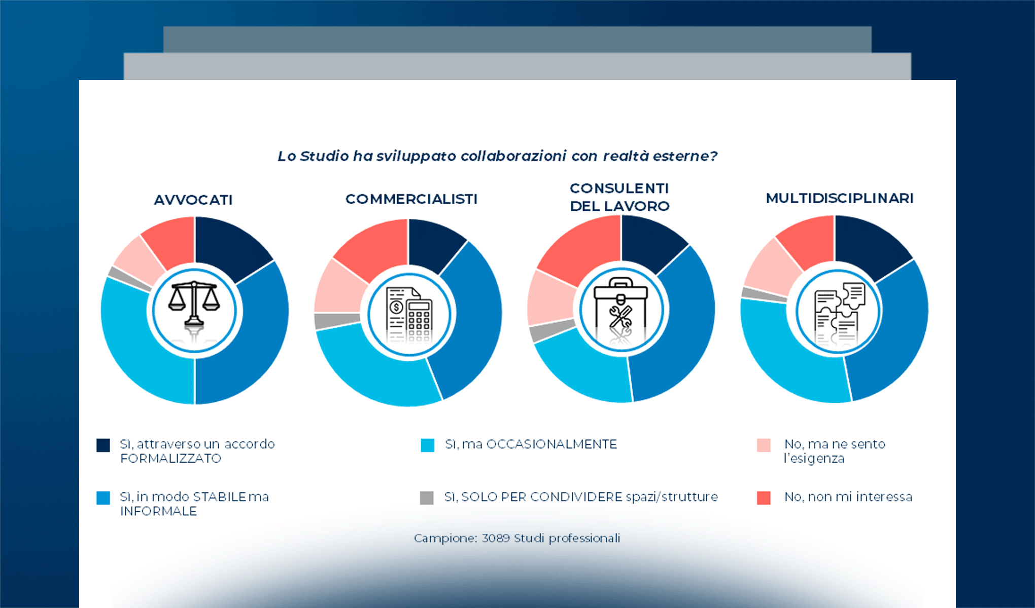Professionisti, collaborare per crescere