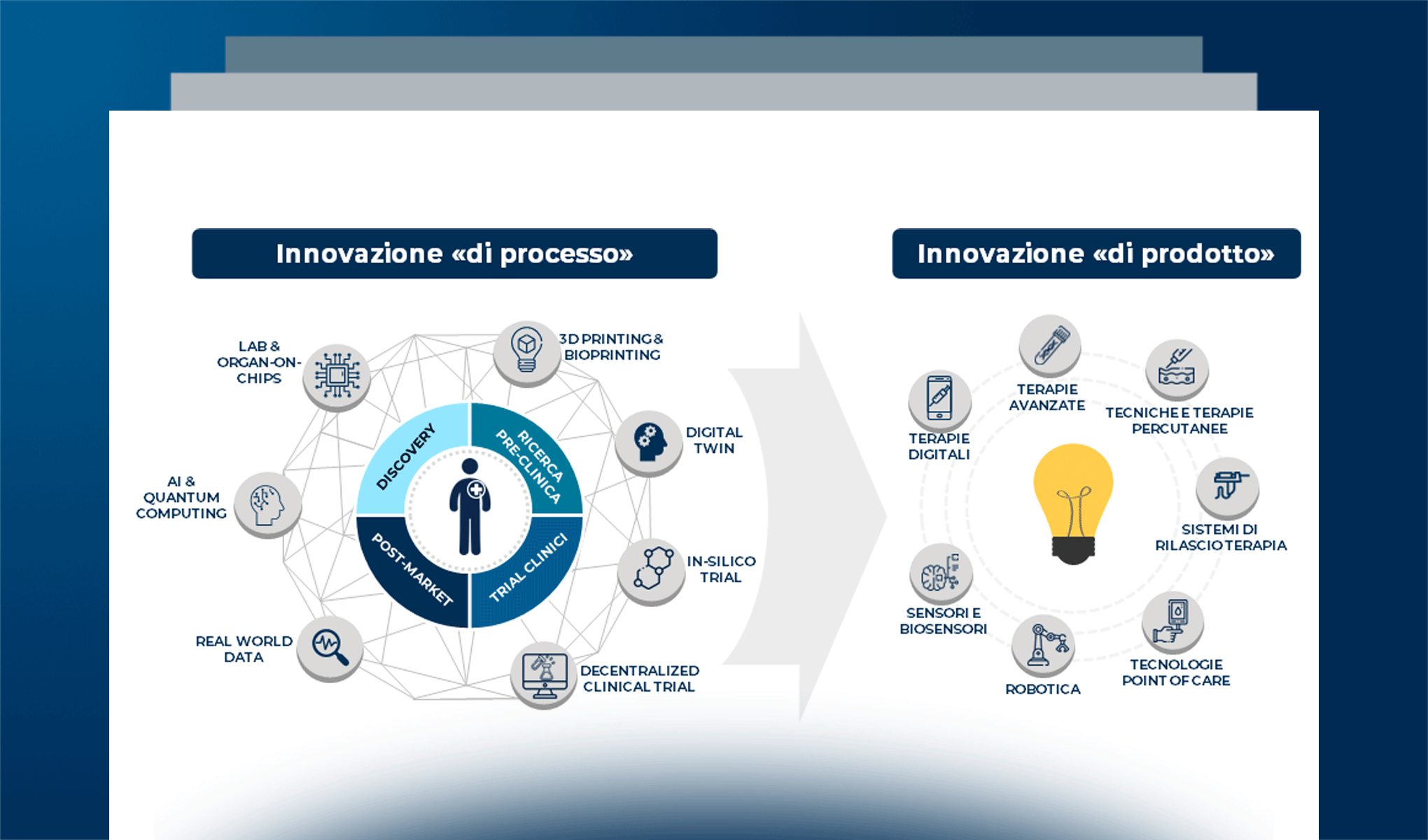 I principali trend di innovazione del settore Life Science: la prospettiva di imprese e startup
