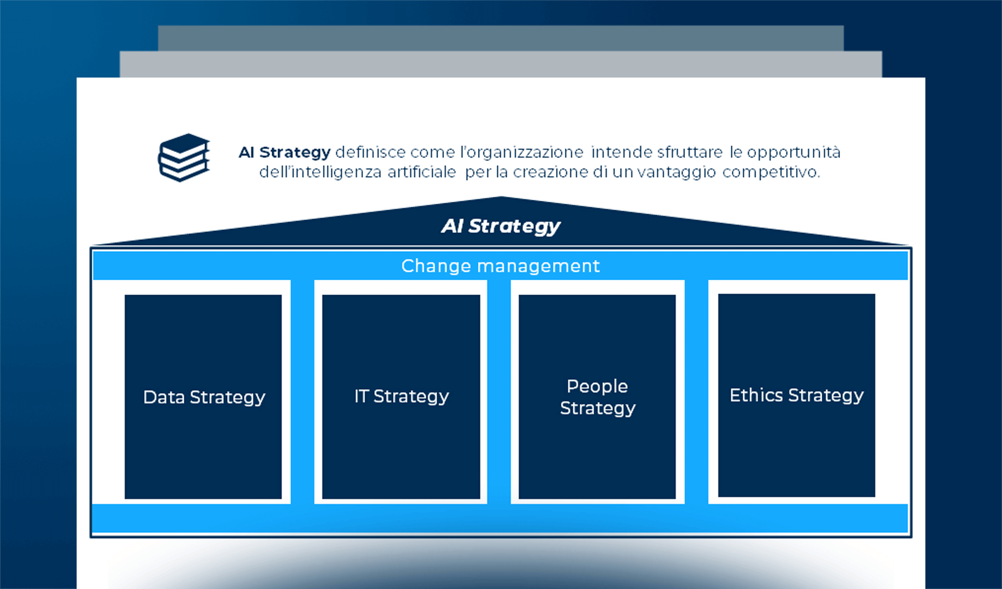 AI Strategy: le scelte strategiche delle imprese italiane