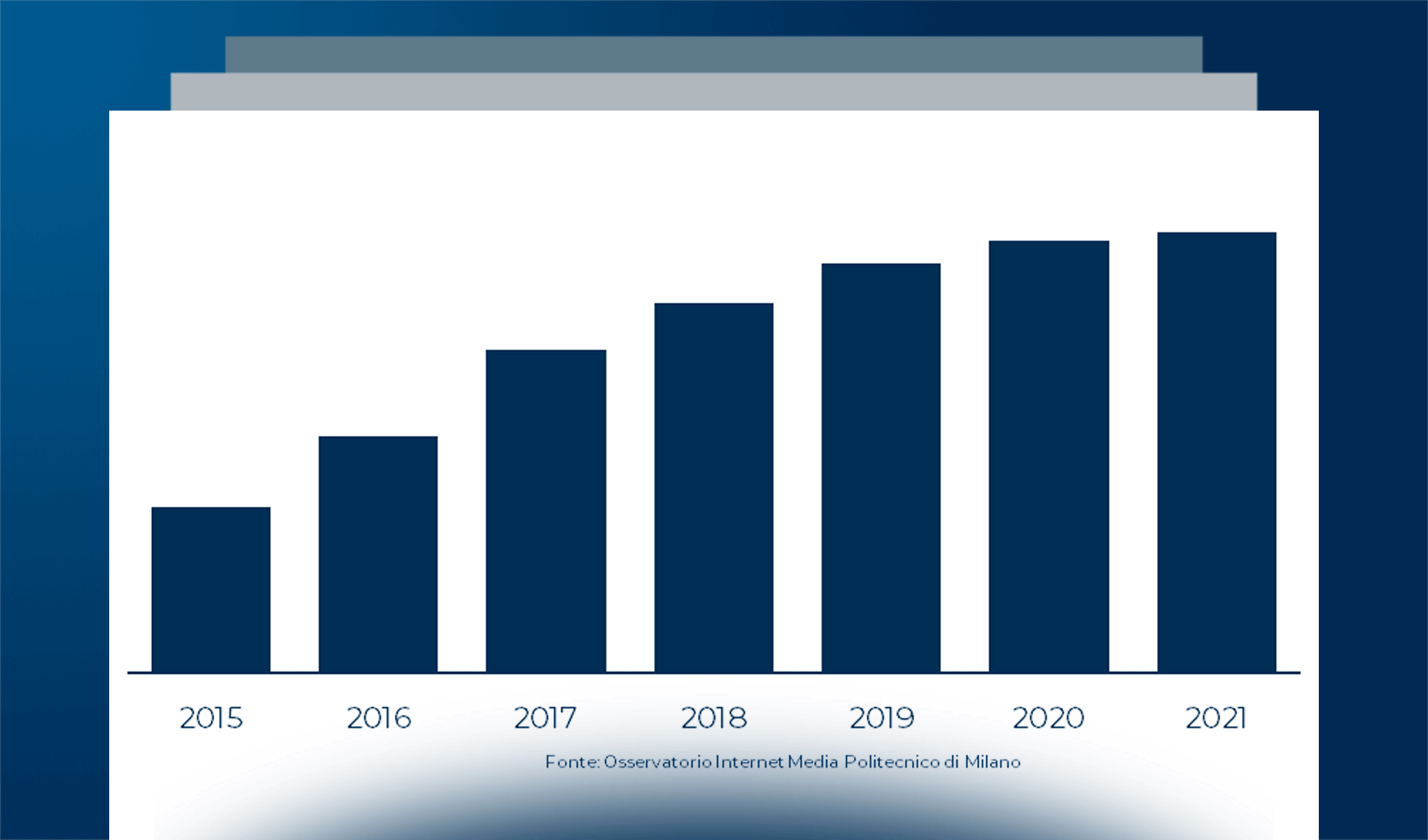 Mobile advertising: mercato, trend e strategie