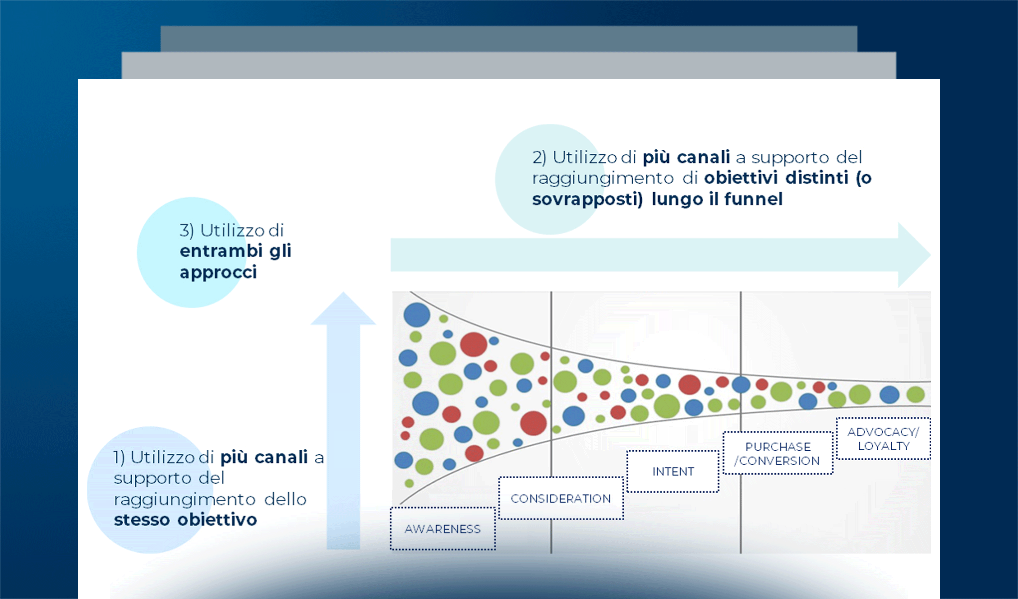 La crossmedialità nell’advertising: l’approccio e le opportunità per i brand