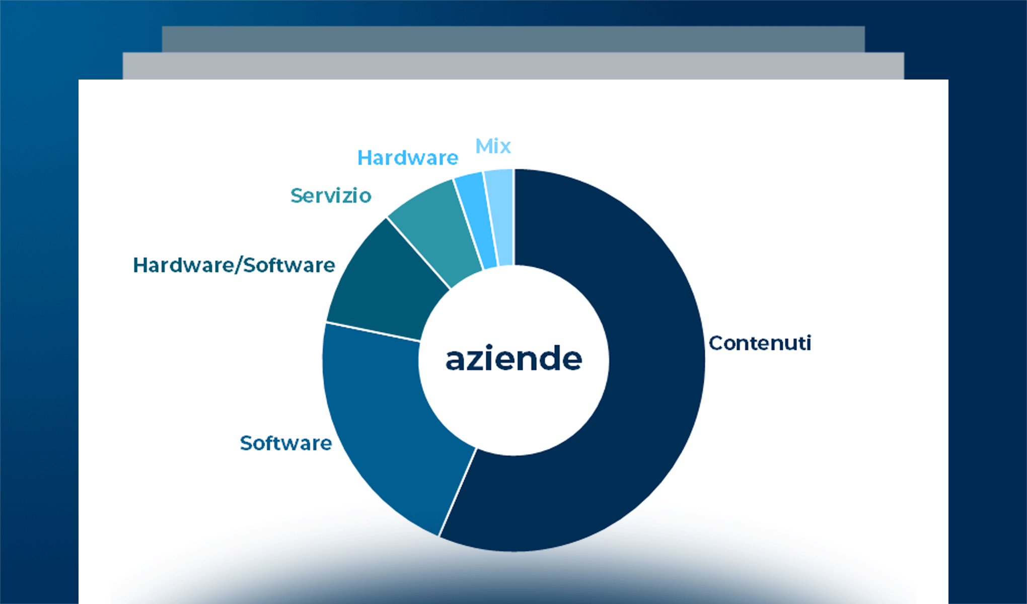 L’offerta EdTech in Italia